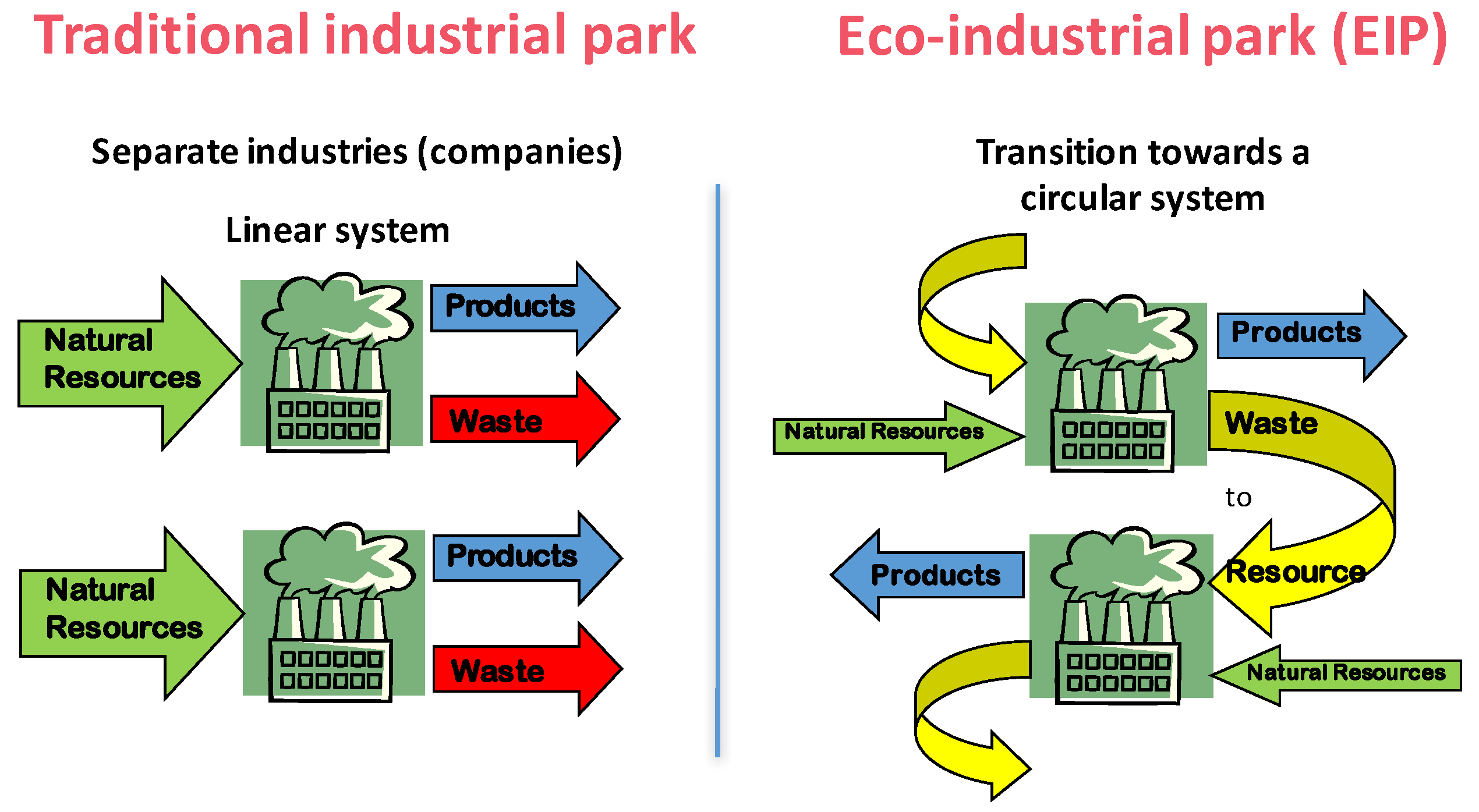 Sustainability 10 04545 g003