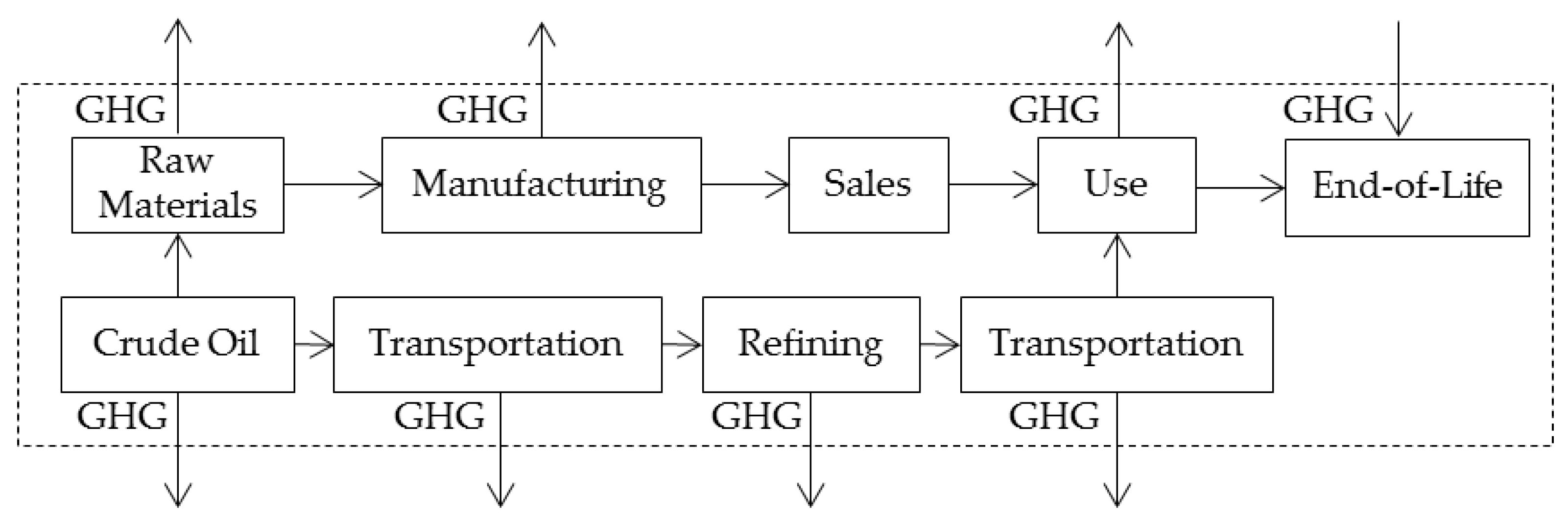 Sustainability 10 04547 g002