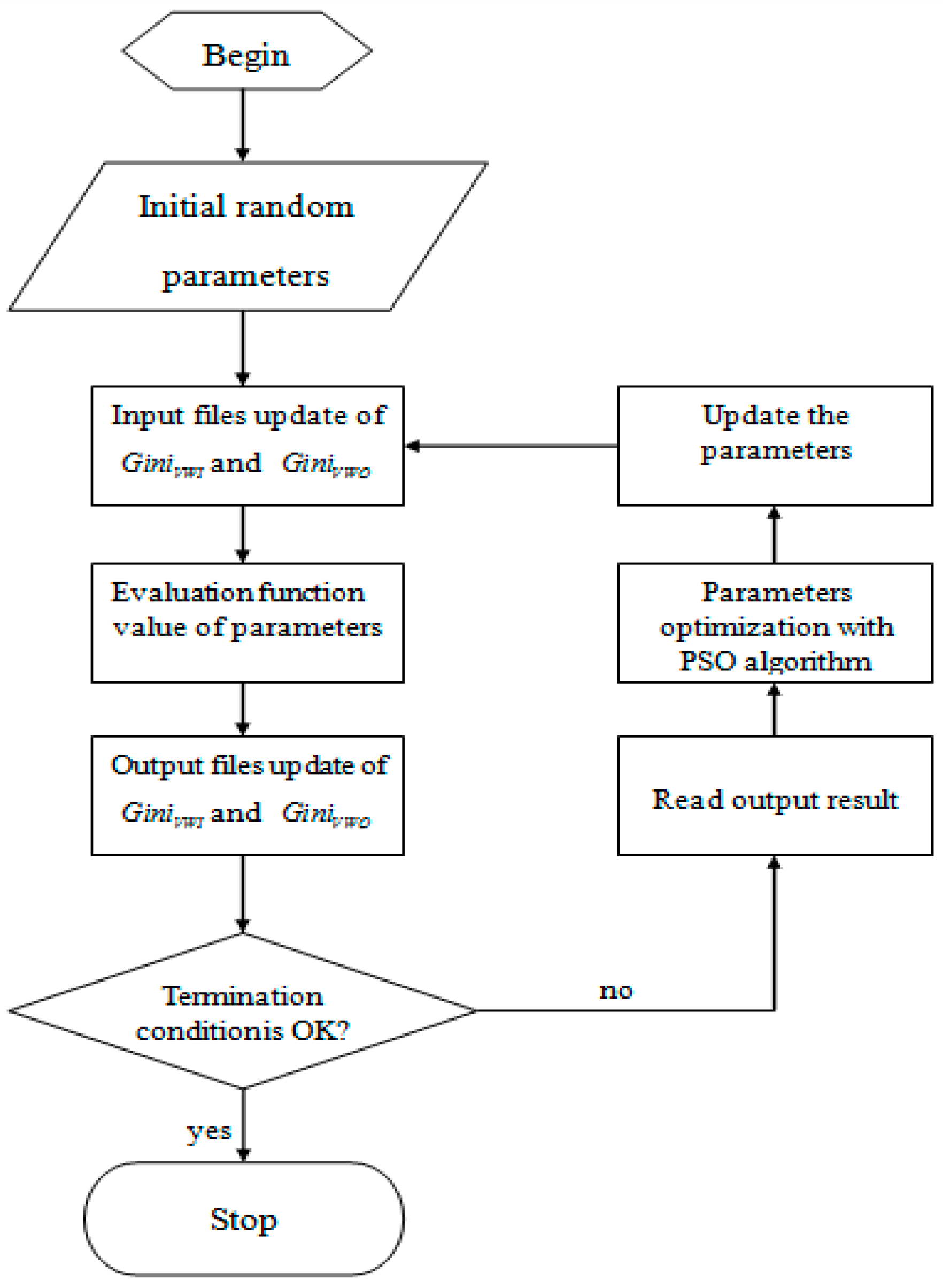 Sustainability 10 04561 g002