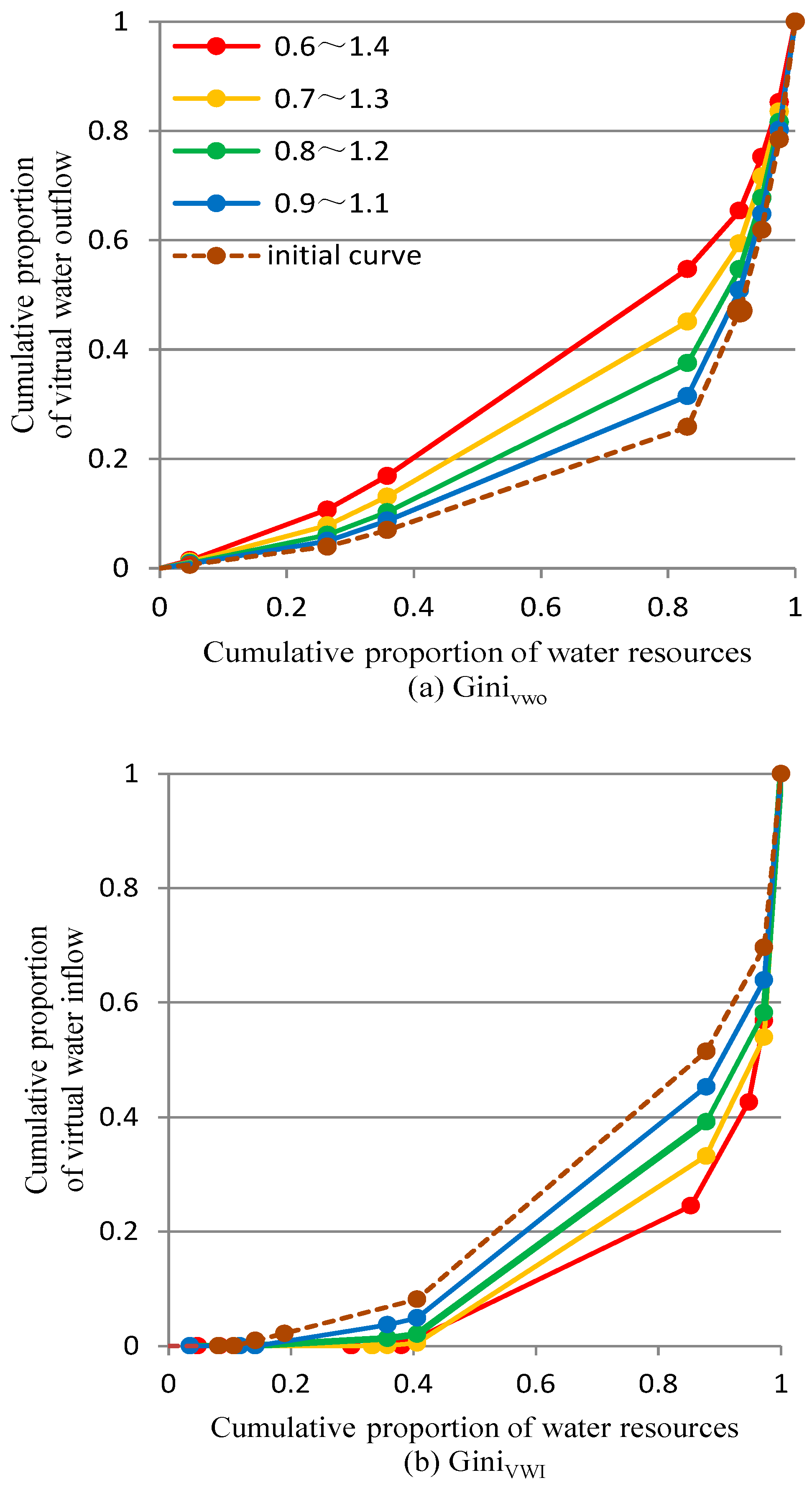 Sustainability 10 04561 g004