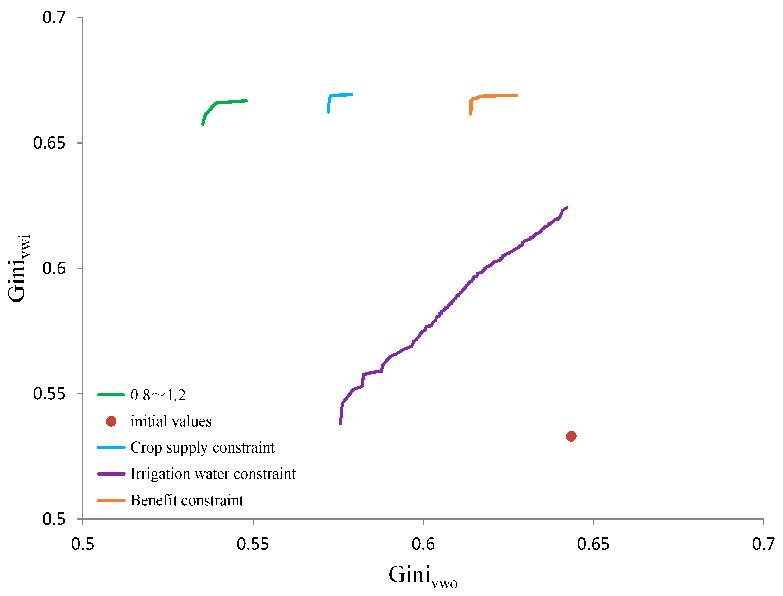 Sustainability 10 04561 g005