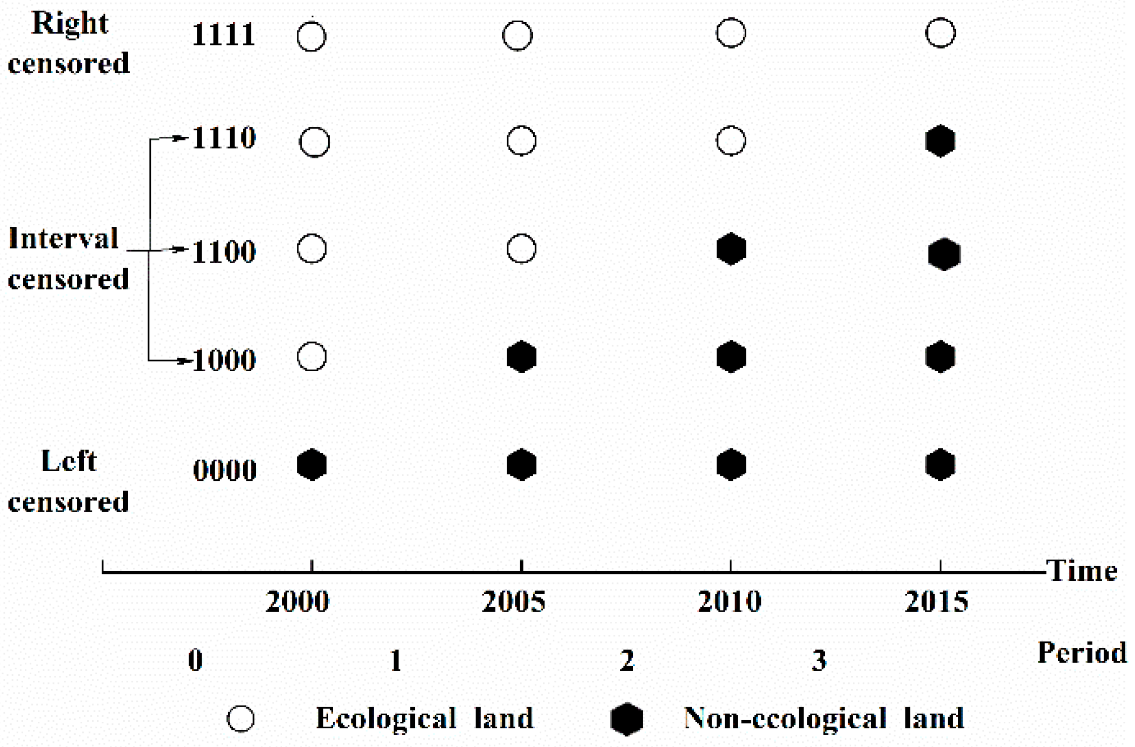 Sustainability 10 04567 g004