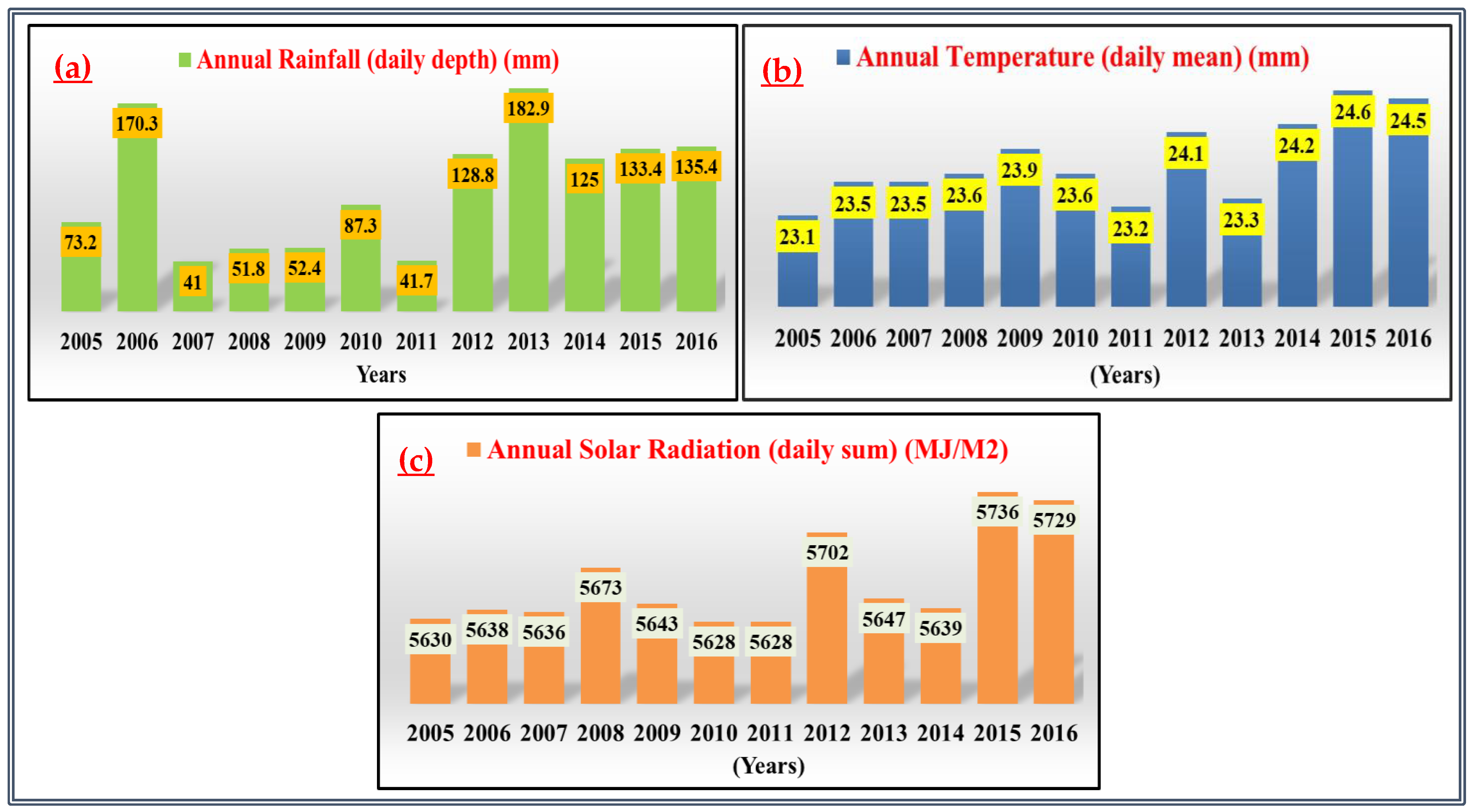 Sustainability 10 04568 g003