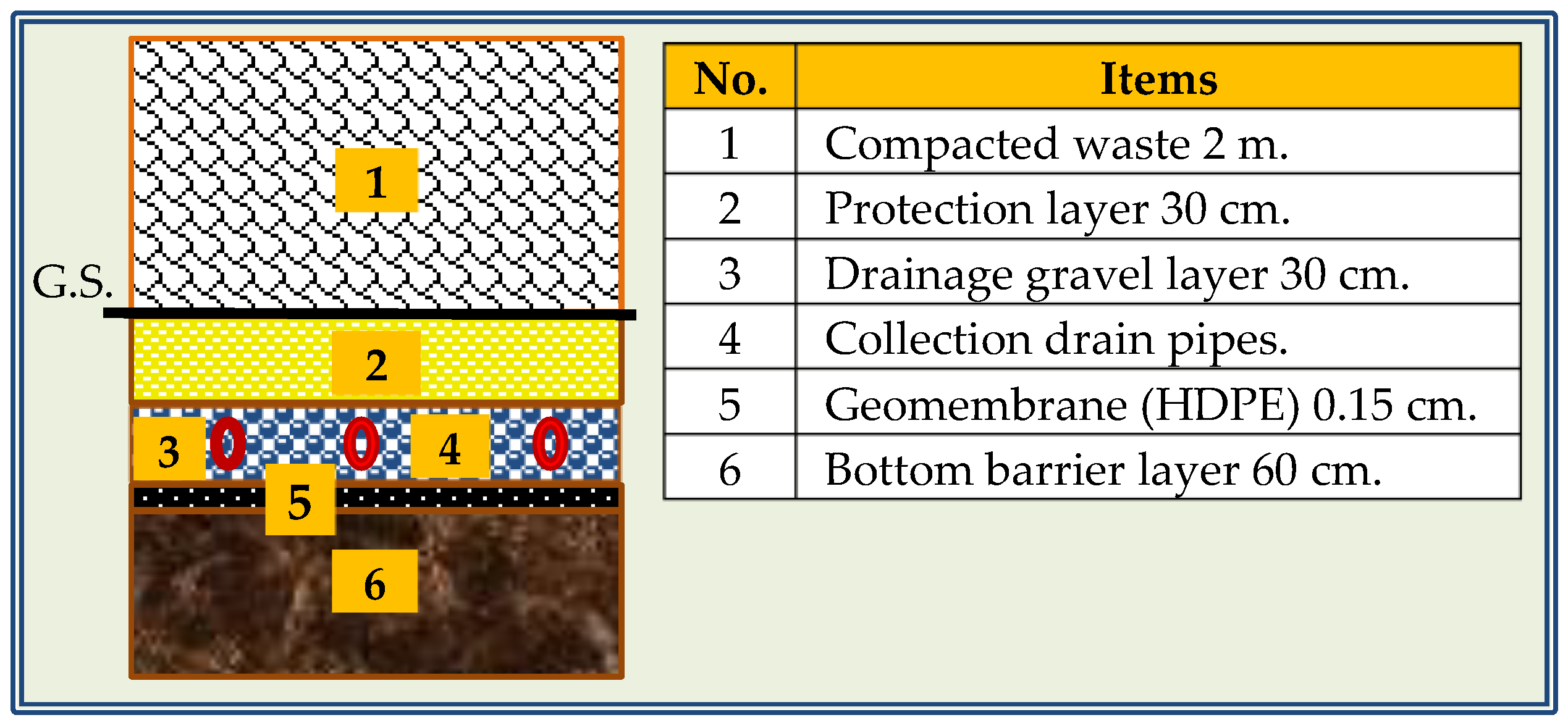 Sustainability 10 04568 g004