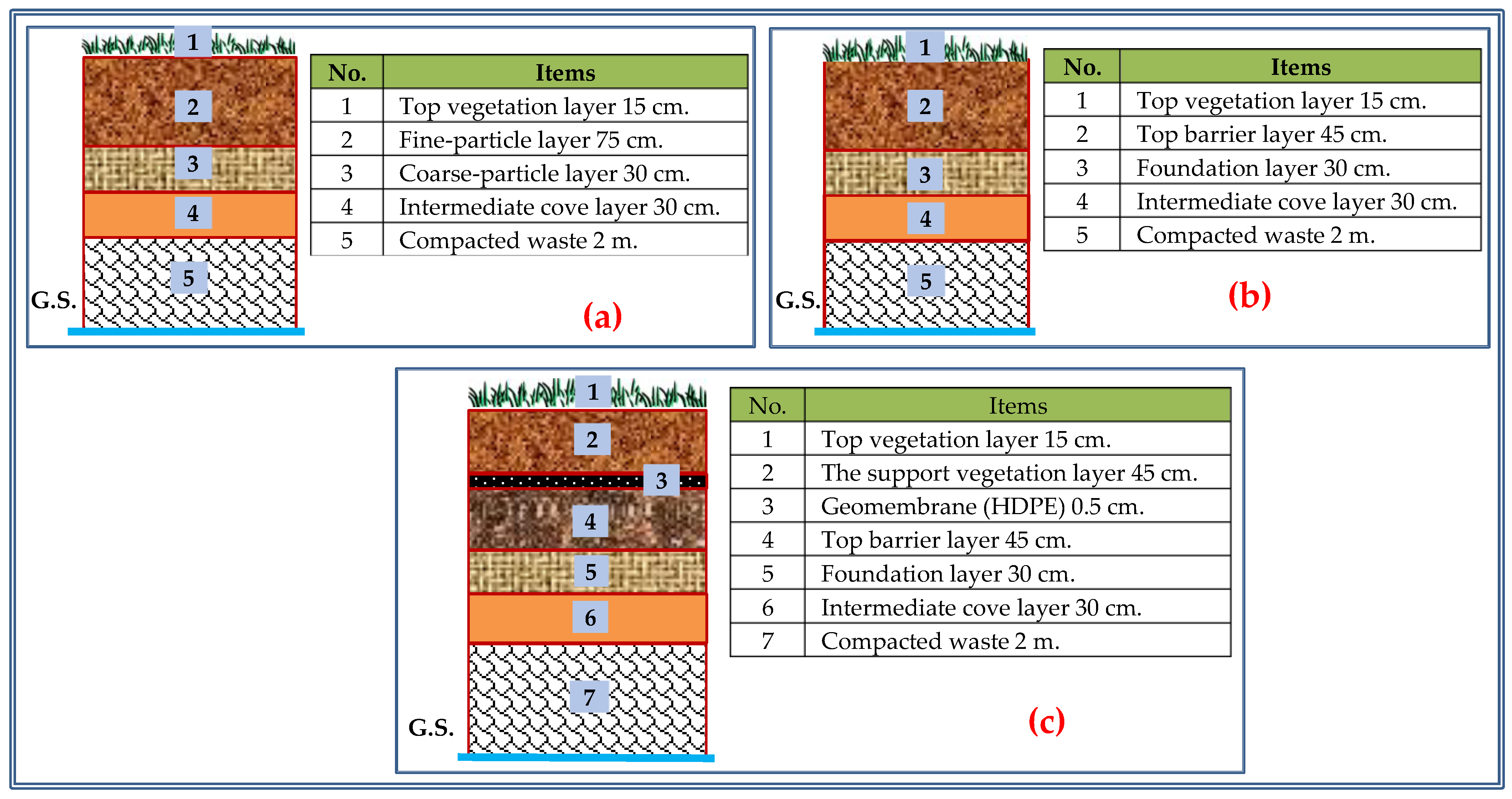 Sustainability 10 04568 g005