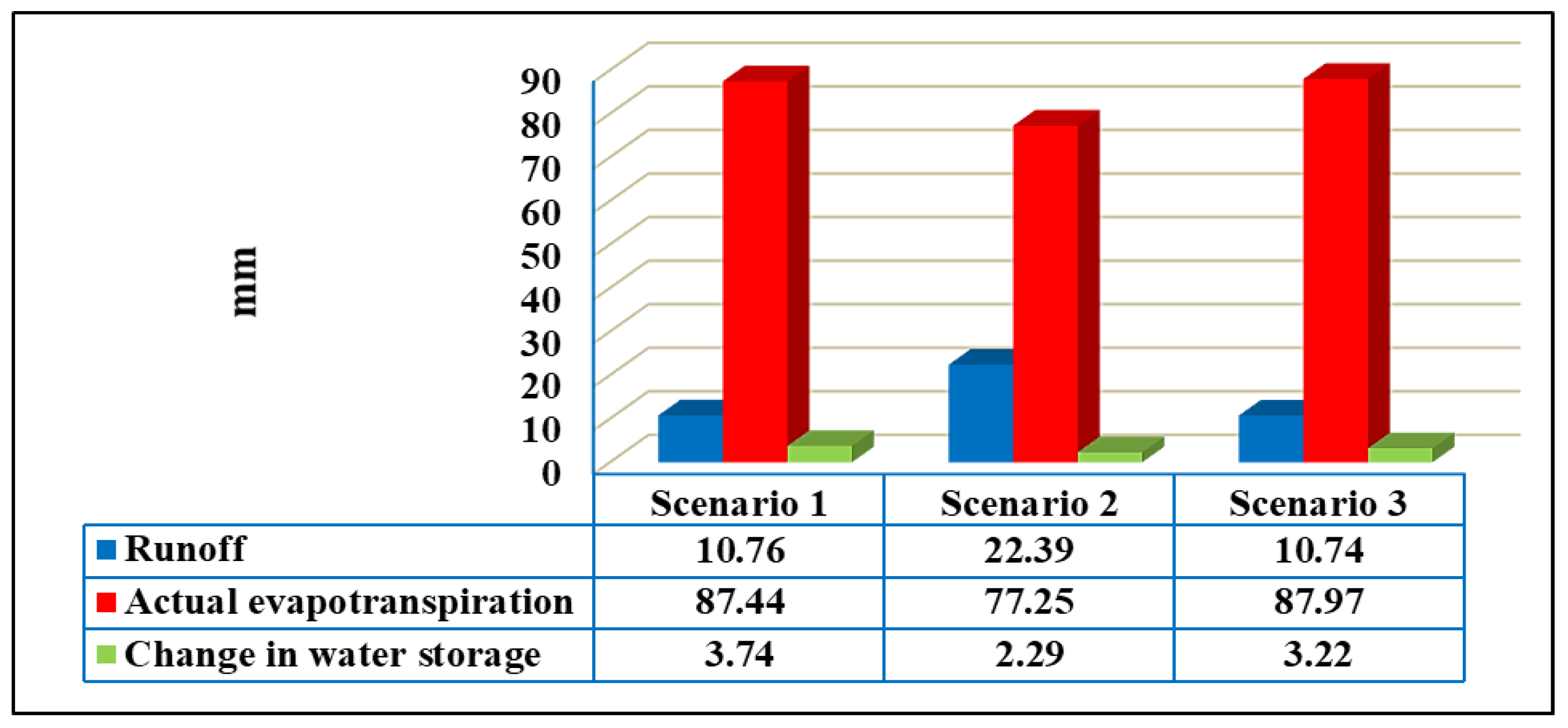Sustainability 10 04568 g006