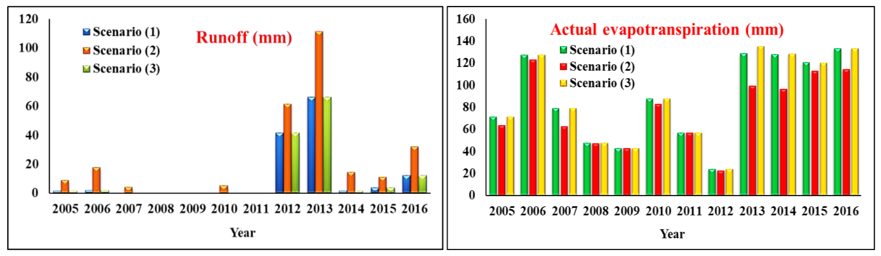 Sustainability 10 04568 g007