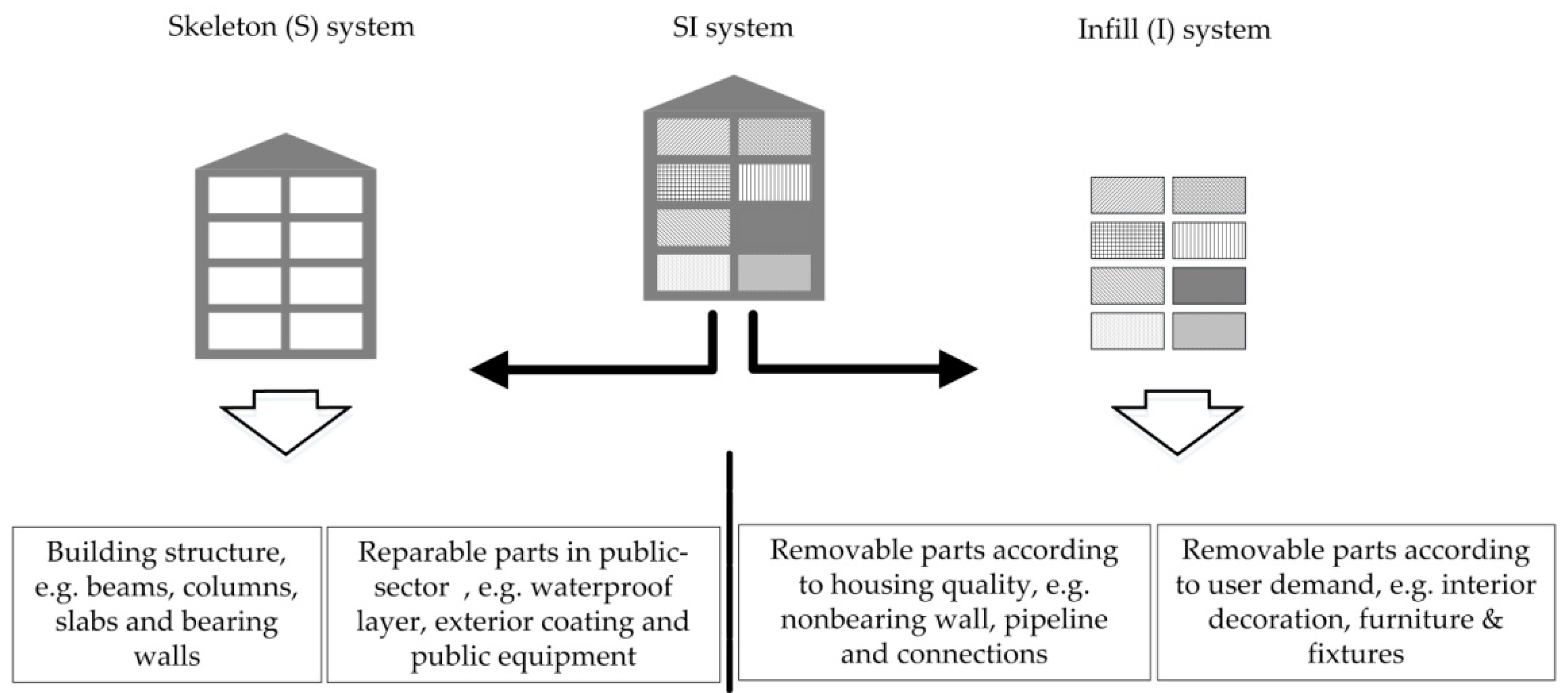 Sustainability 10 04570 g001