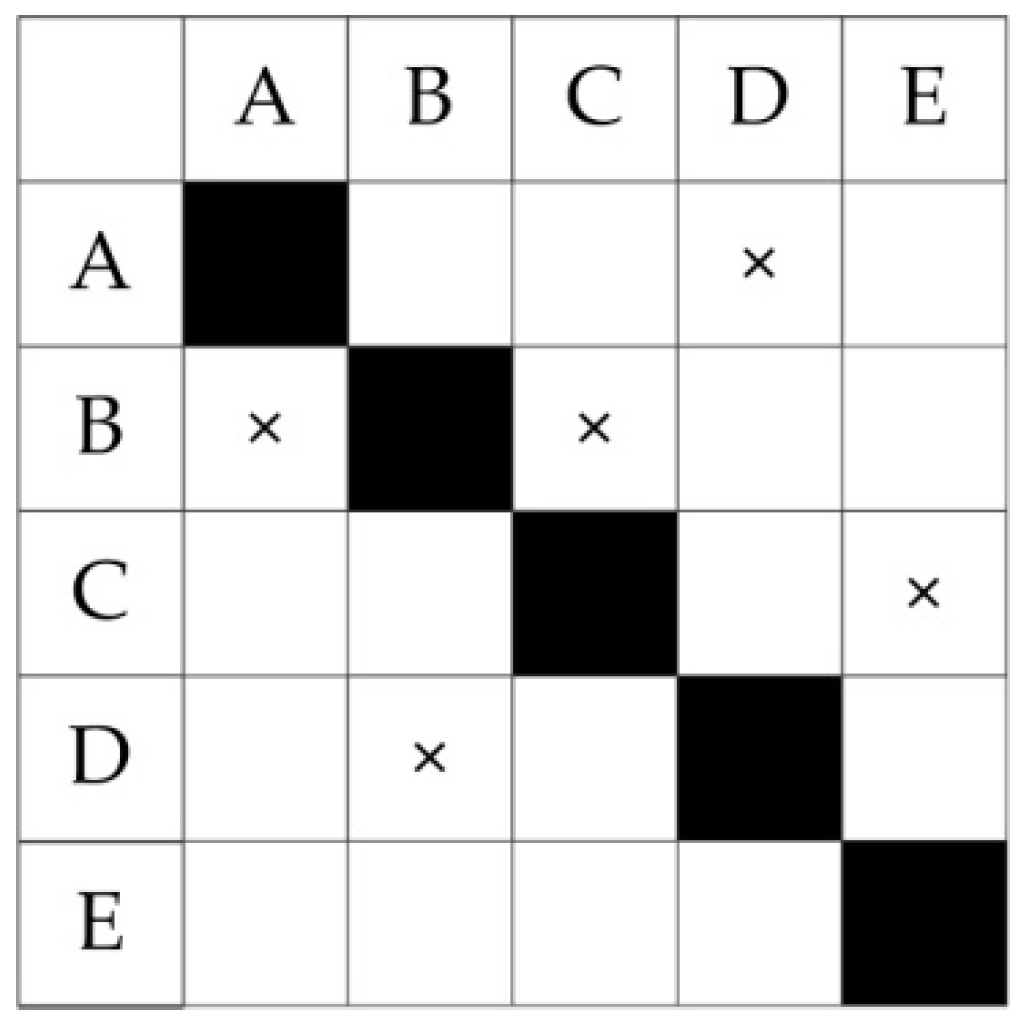 Sustainability 10 04570 g002