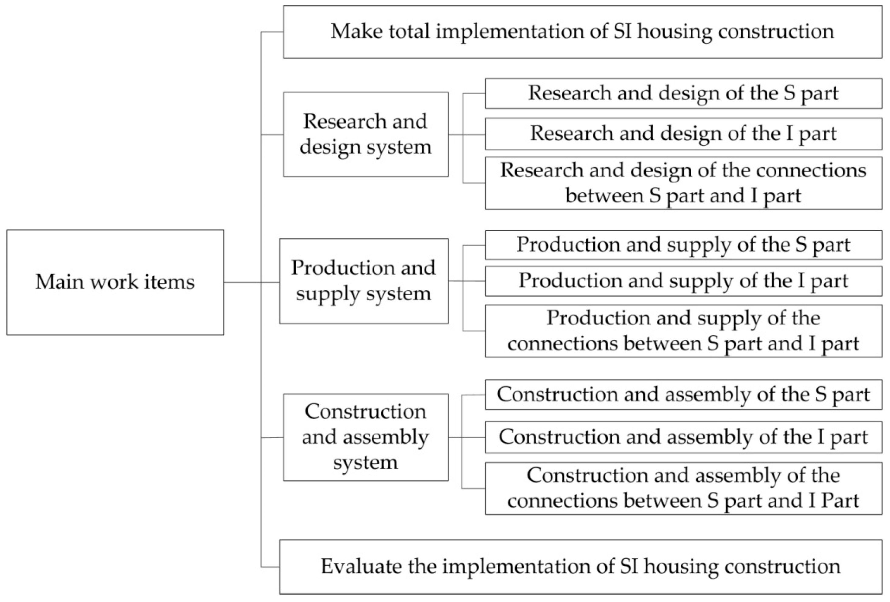 Sustainability 10 04570 g006