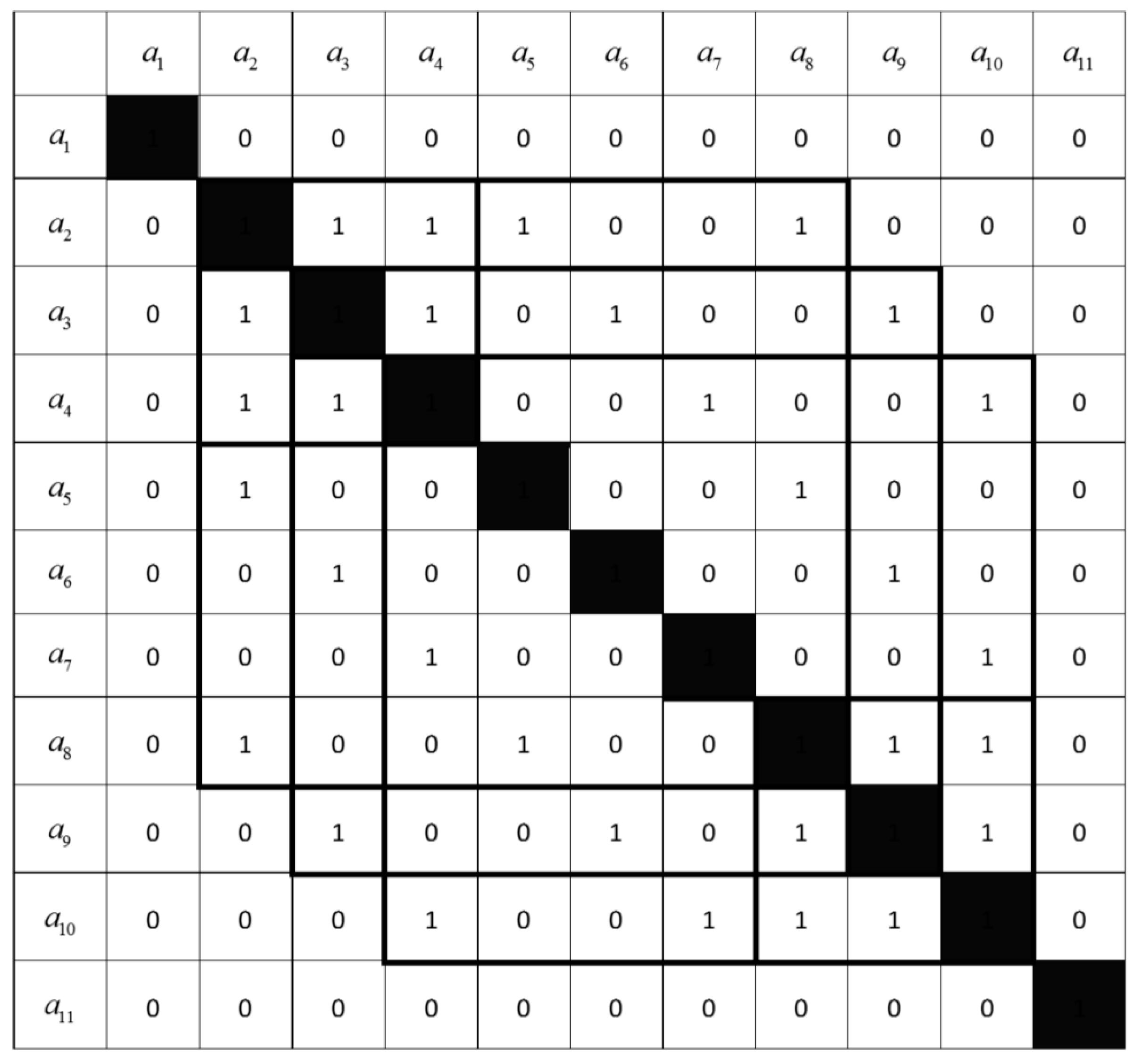 Sustainability 10 04570 g011