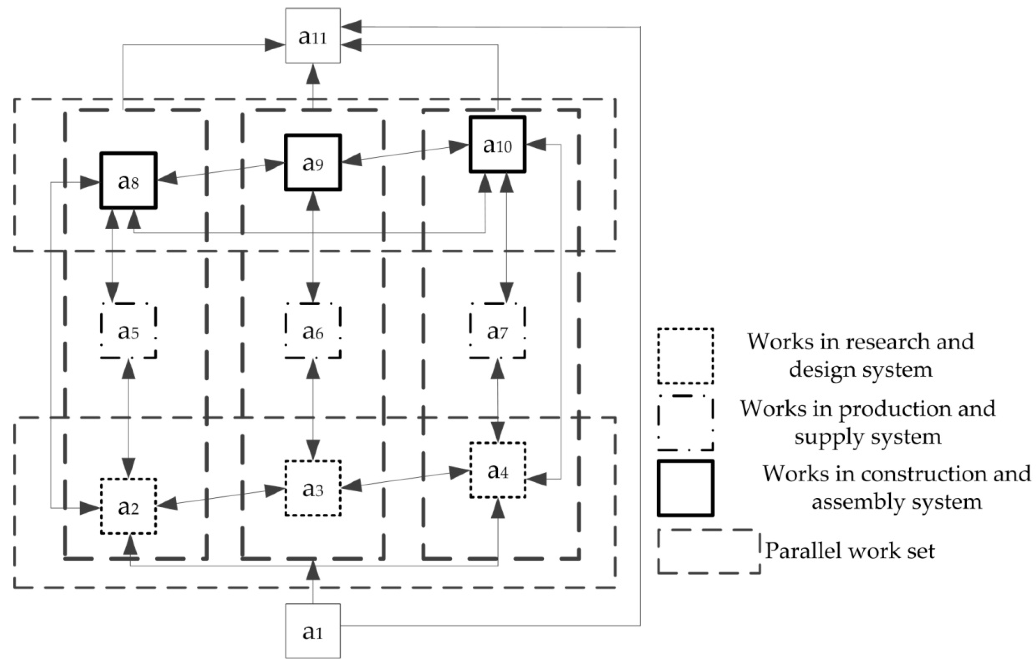 Sustainability 10 04570 g012