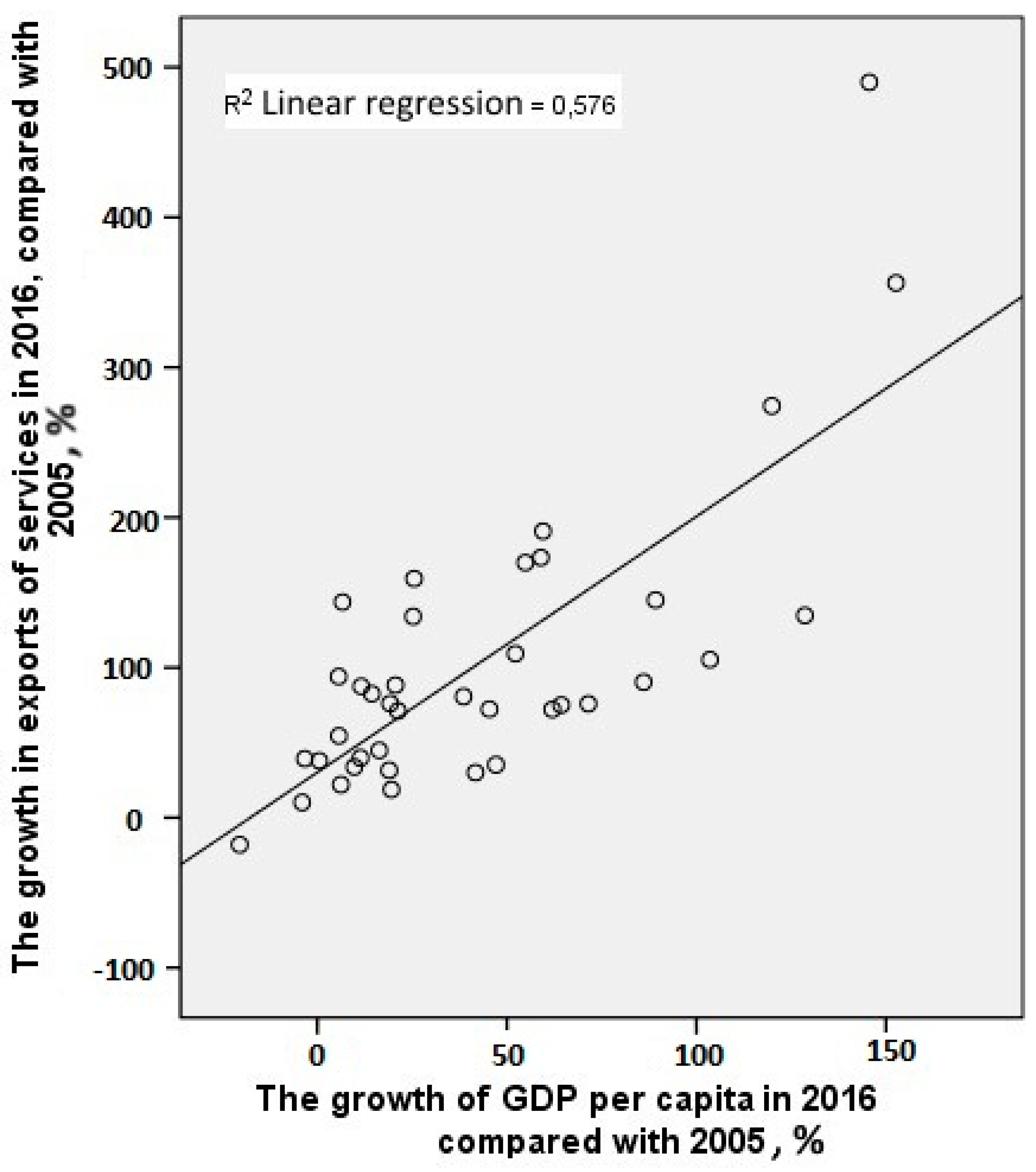 Sustainability 10 04574 g002 Sustainability 10 04574 g002