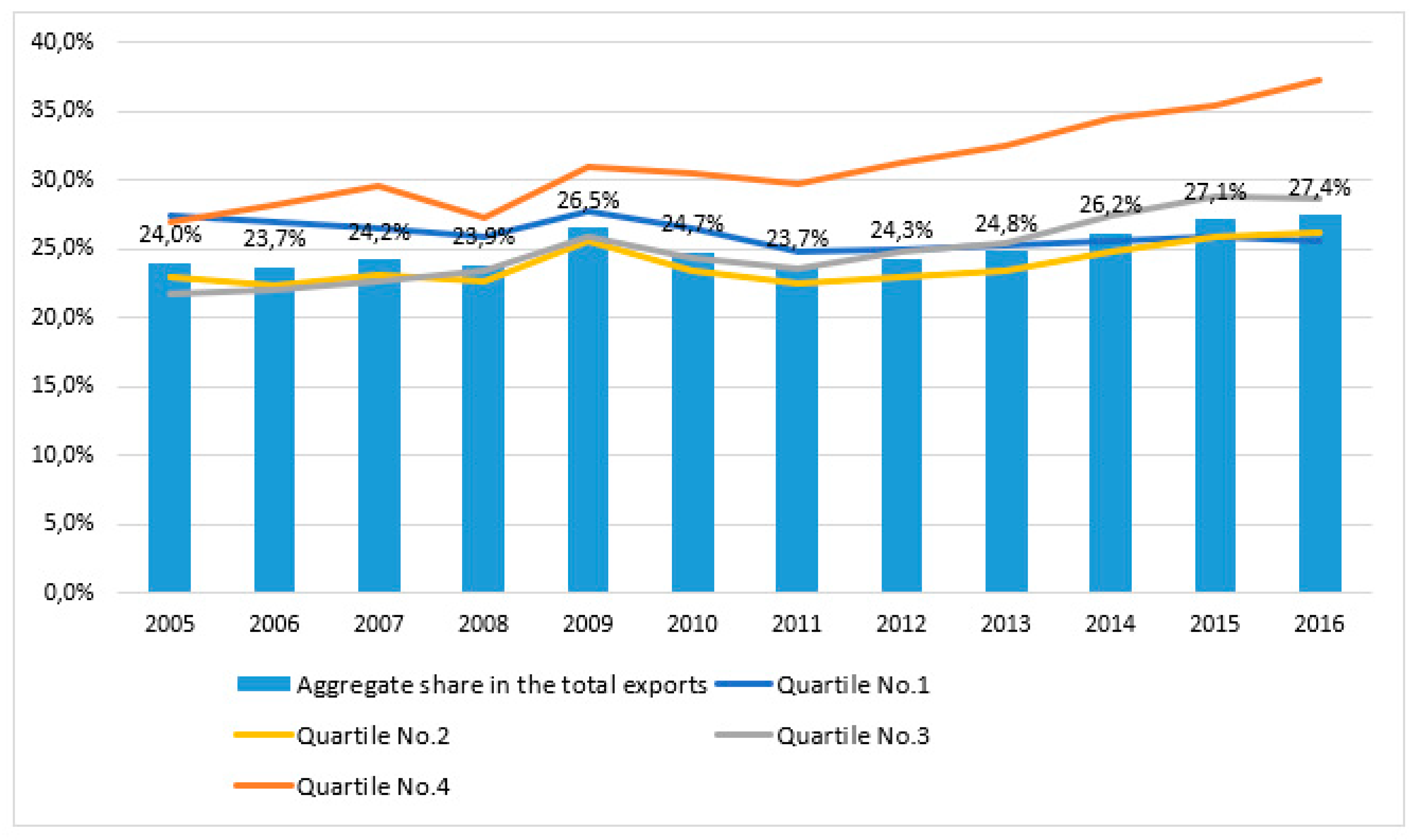 Sustainability 10 04574 g003 Sustainability 10 04574 g003