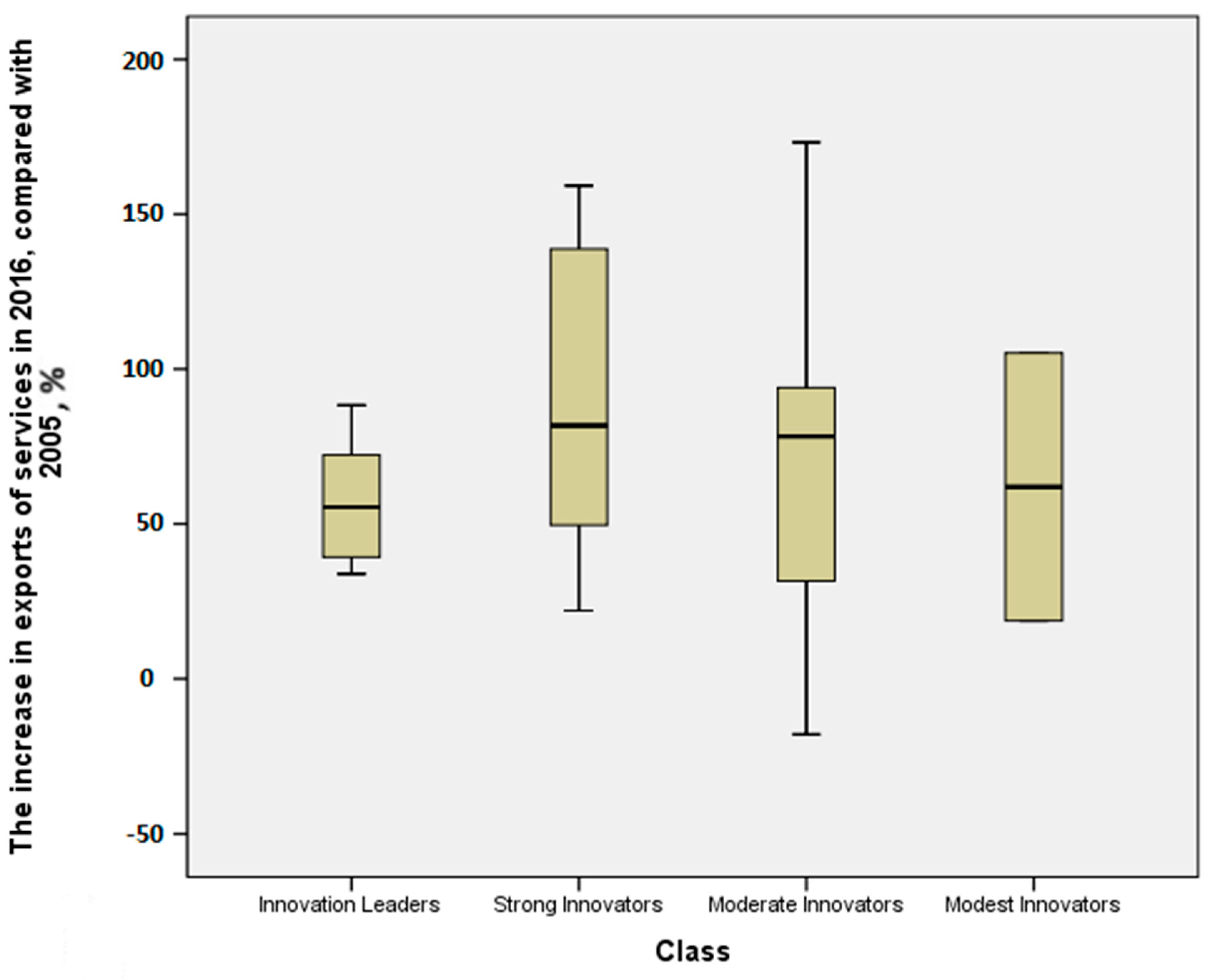 Sustainability 10 04574 g004 Sustainability 10 04574 g004