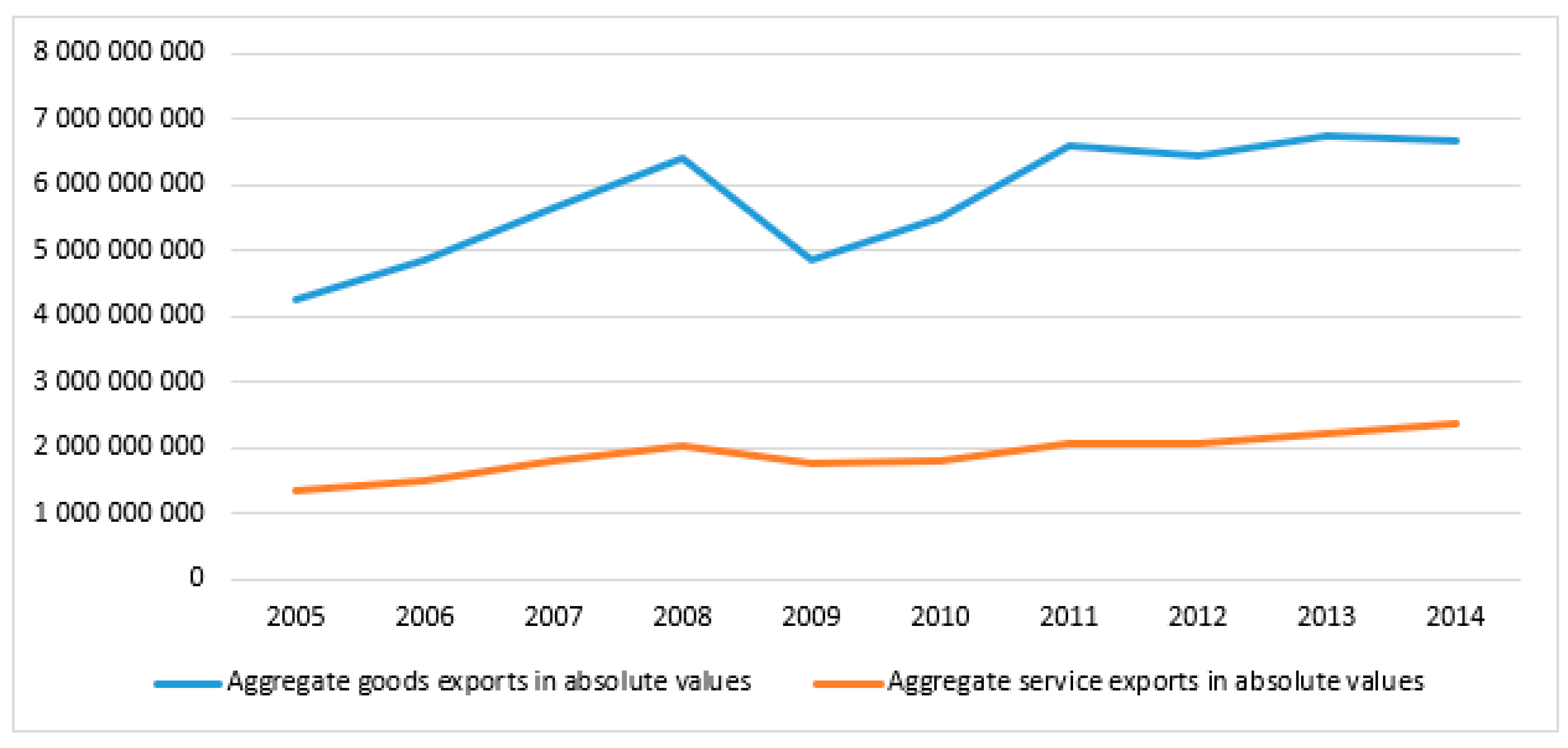 Sustainability 10 04574 g005 Sustainability 10 04574 g005