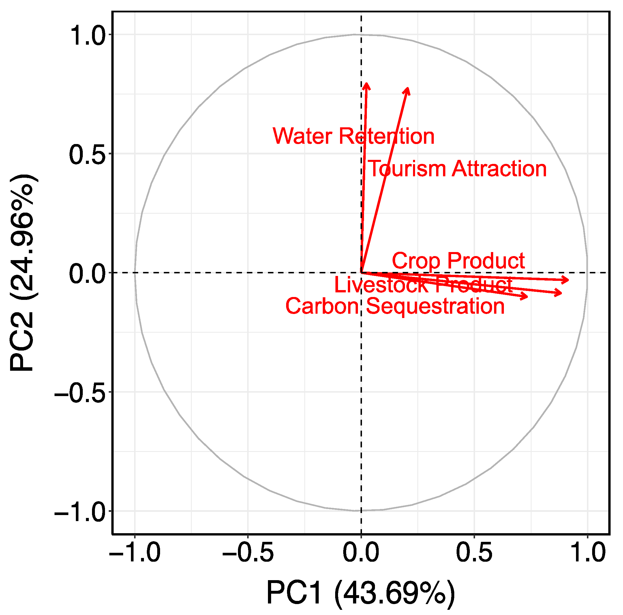 Sustainability 10 04576 g004 Sustainability 10 04576 g004
