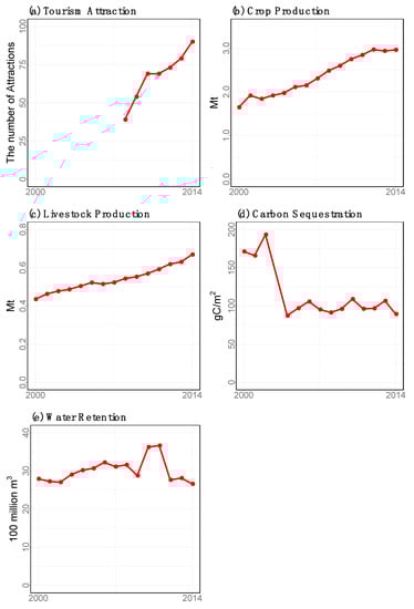 Sustainability 10 04576 g0a2