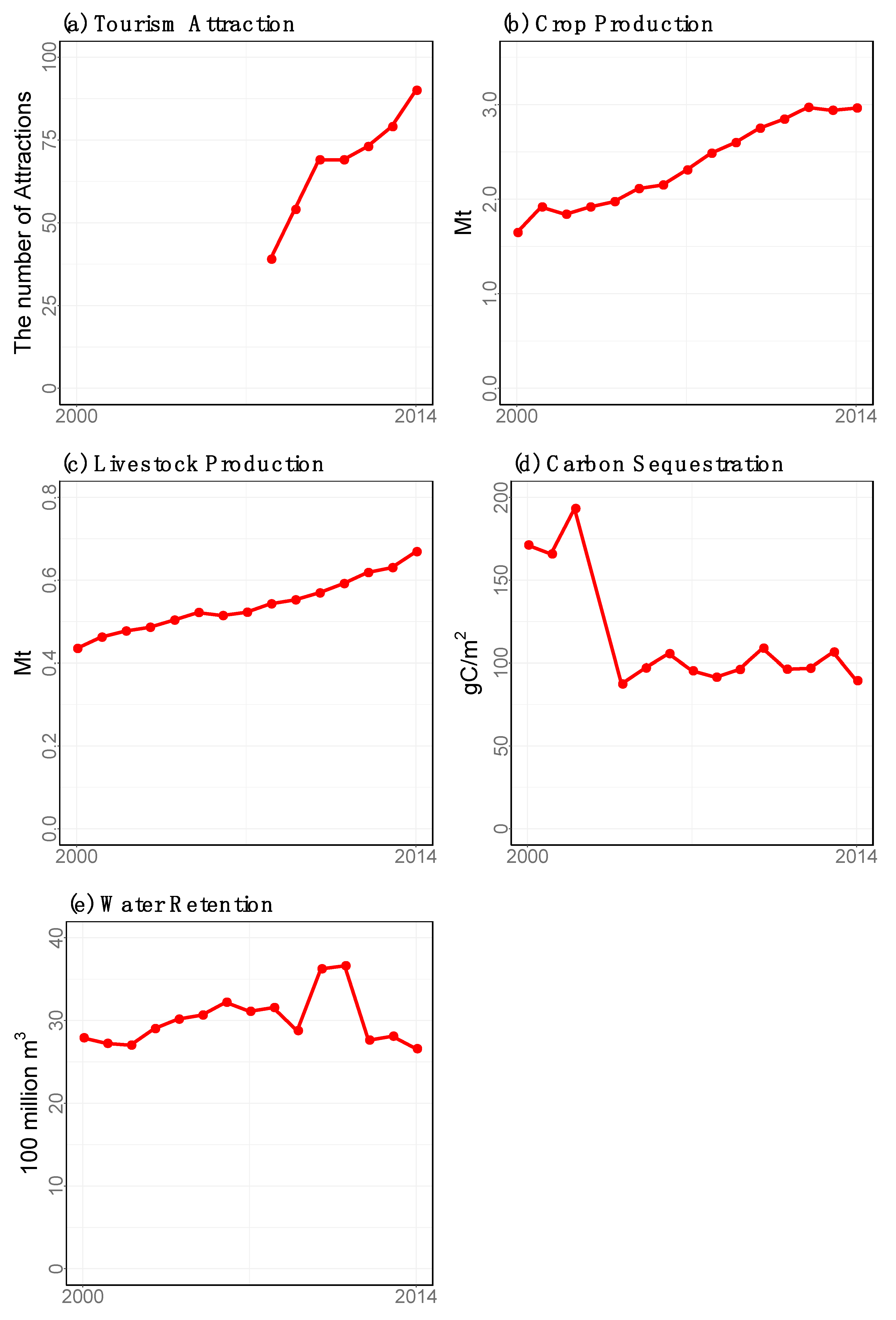 Sustainability 10 04576 g0a2 Sustainability 10 04576 g0a2