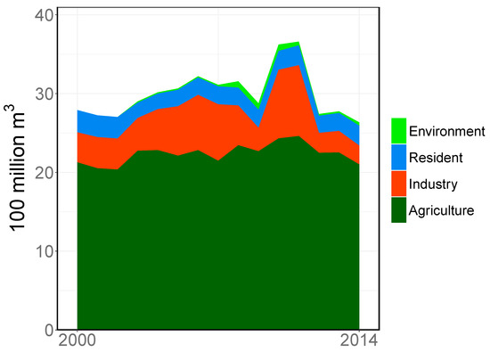 Sustainability 10 04576 g0a5
