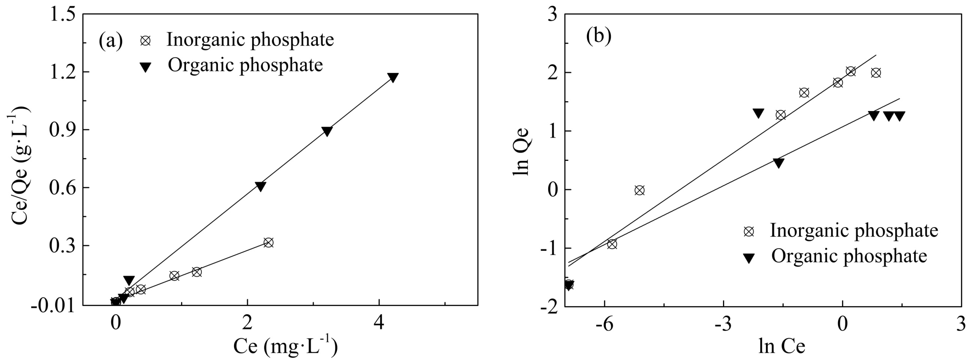 Sustainability 10 04578 g004