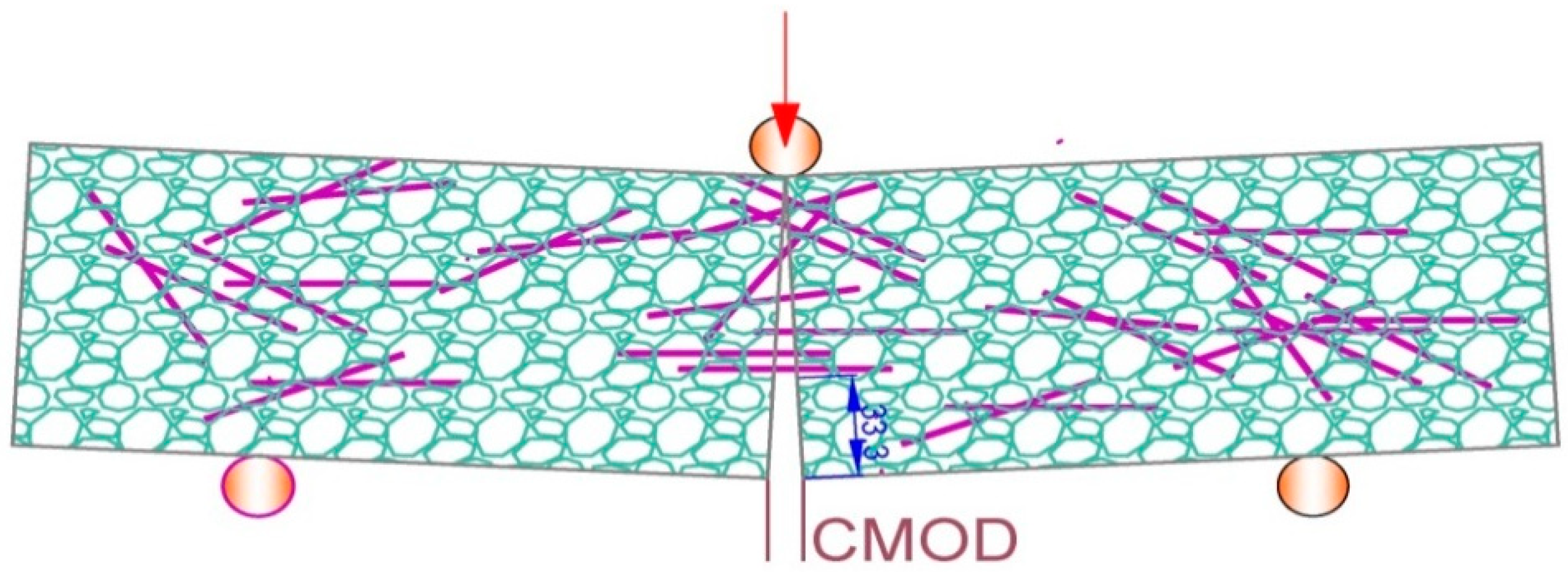 Sustainability 10 04583 g002