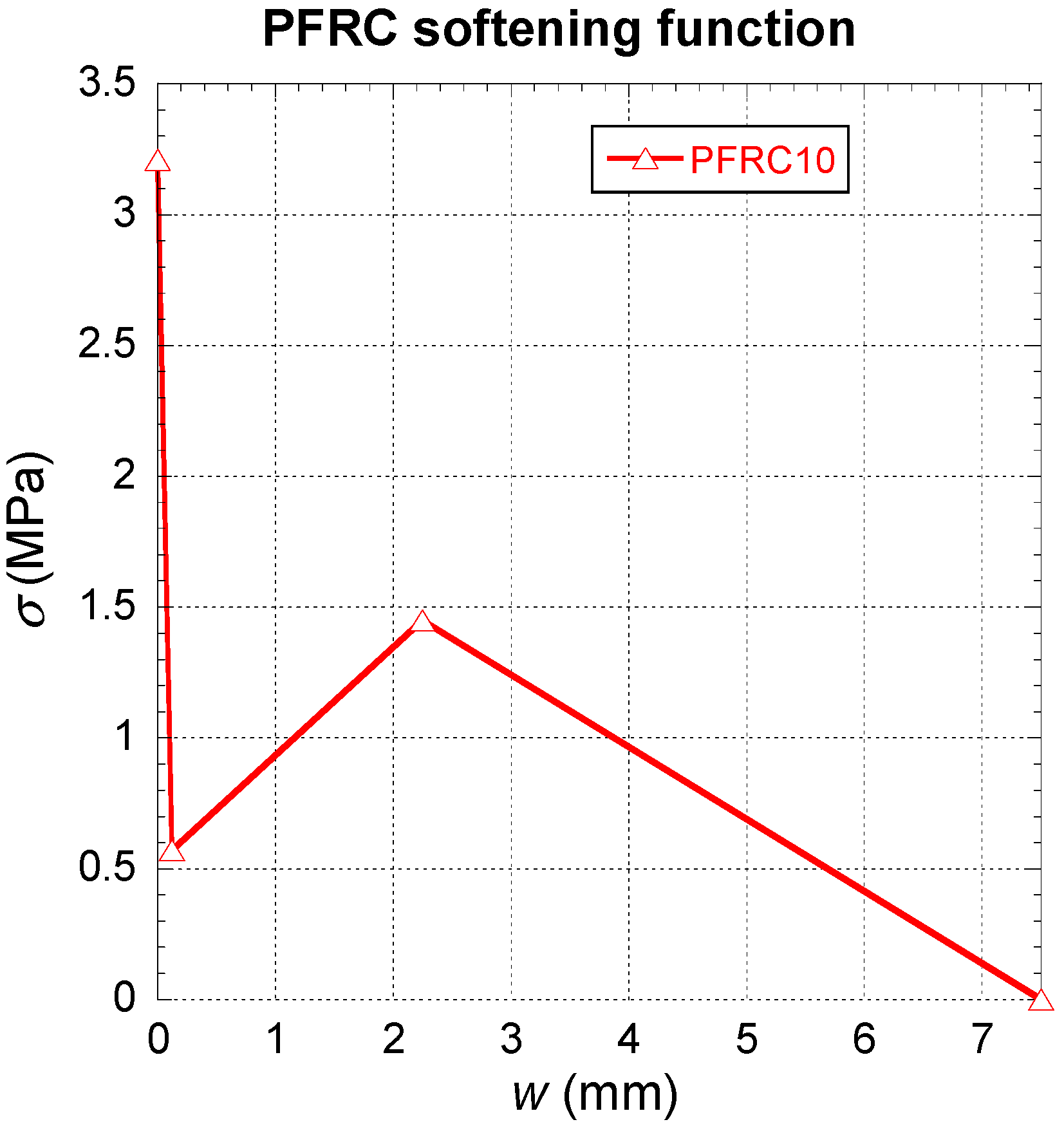 Sustainability 10 04583 g003