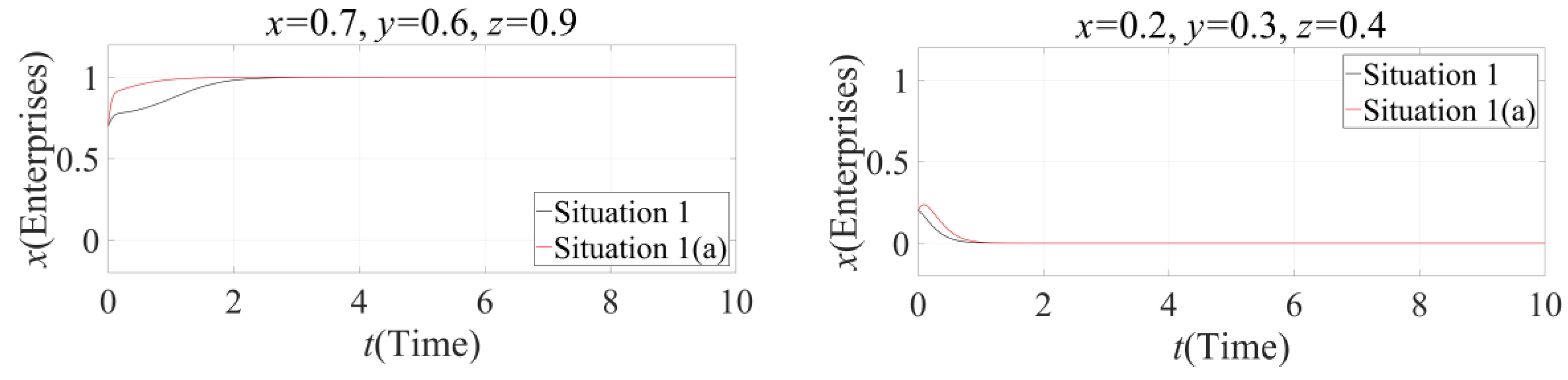 Sustainability 10 04585 g003