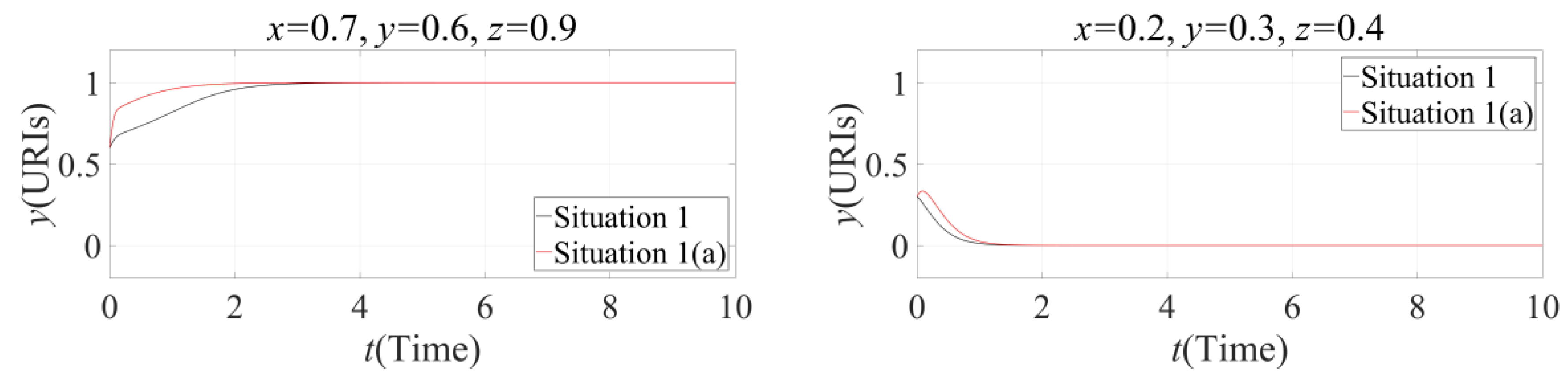 Sustainability 10 04585 g004