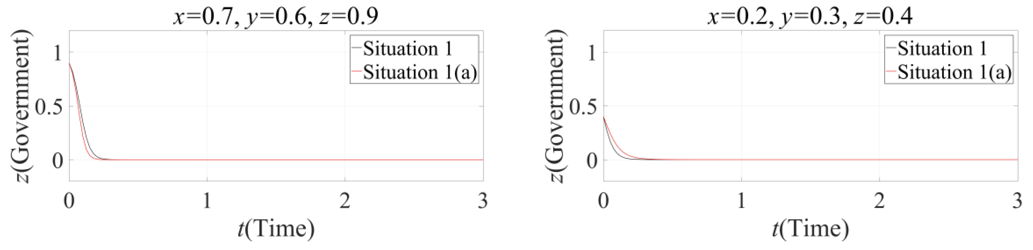 Sustainability 10 04585 g005