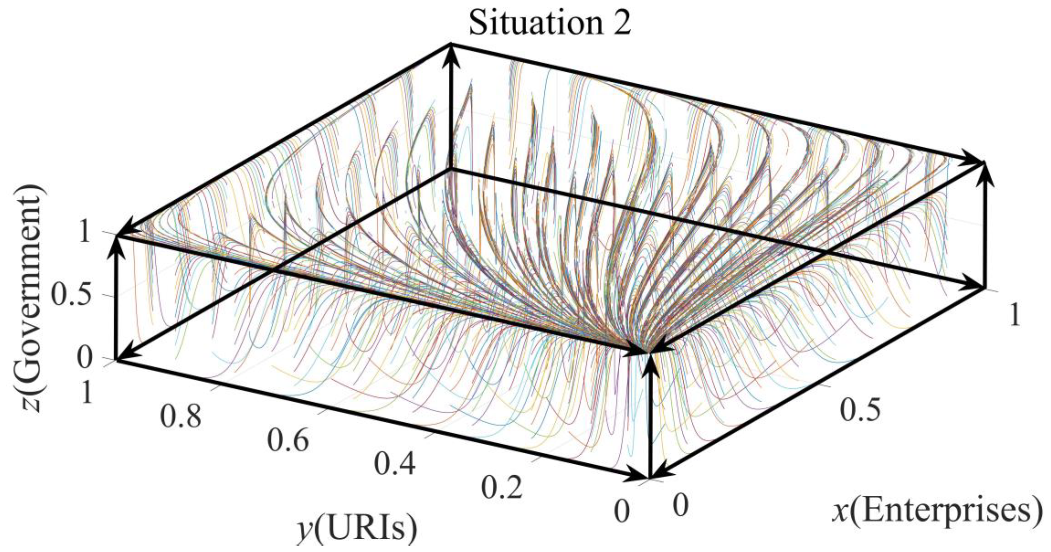 Sustainability 10 04585 g006