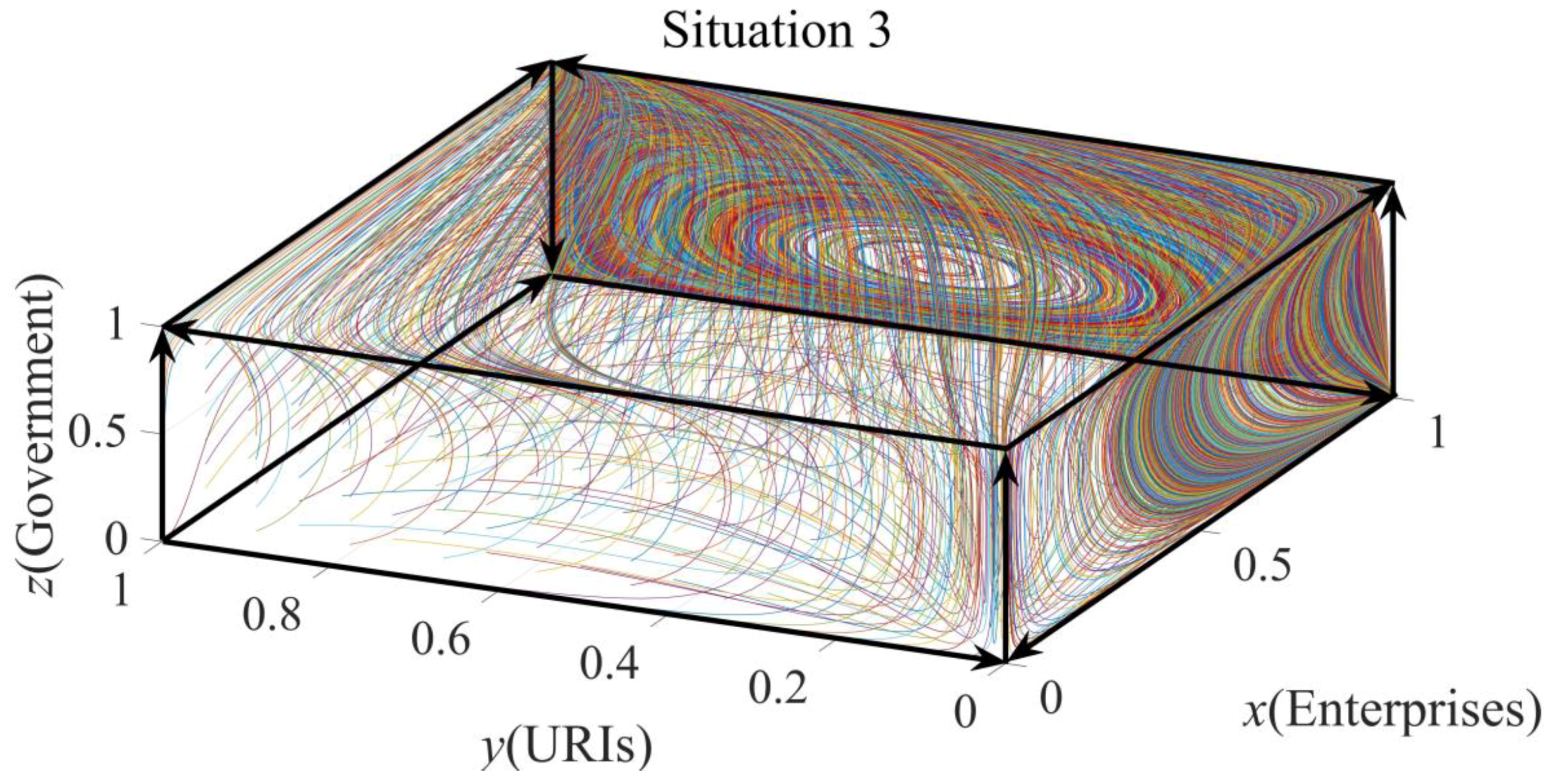 Sustainability 10 04585 g008