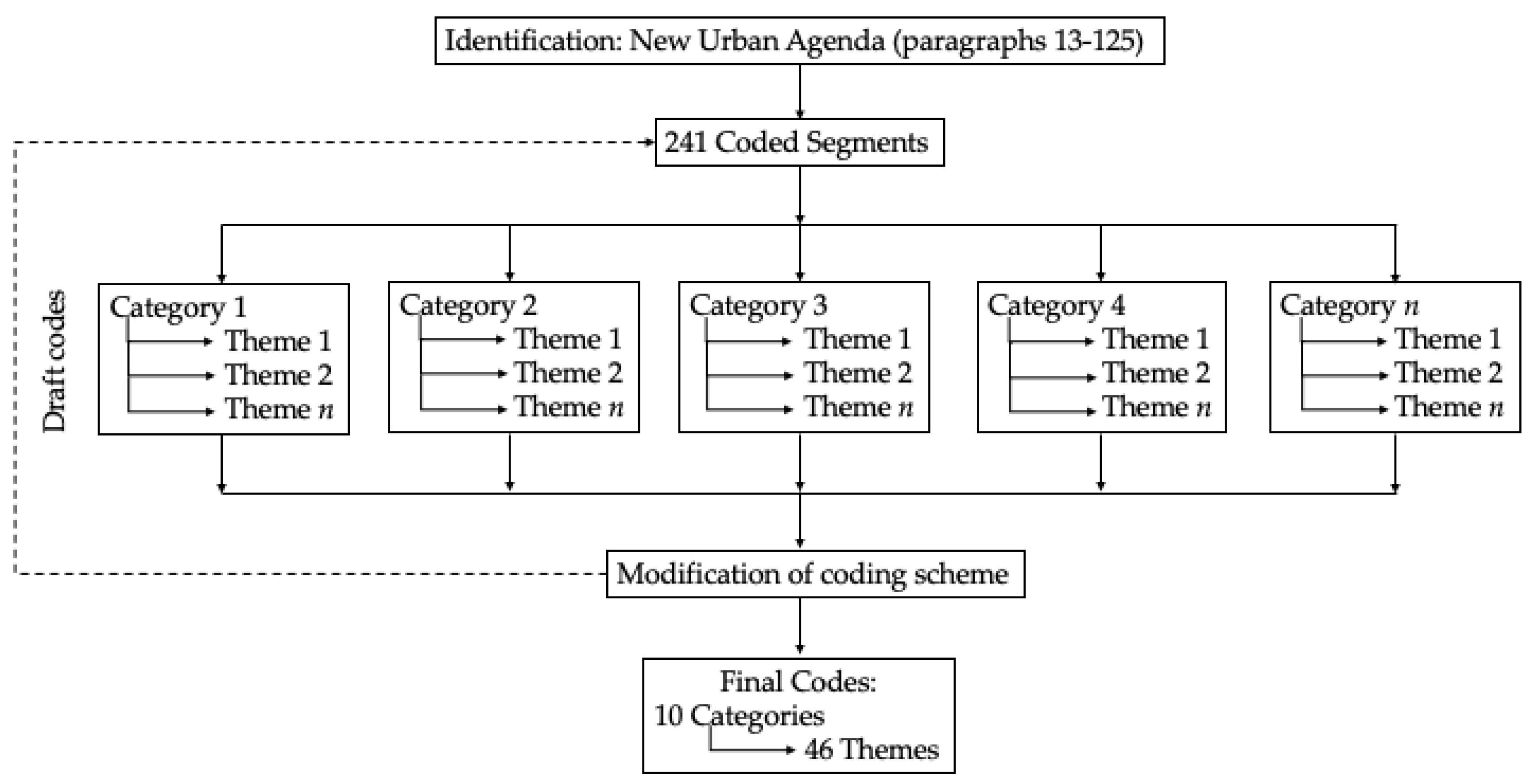 Sustainability 10 04590 g001