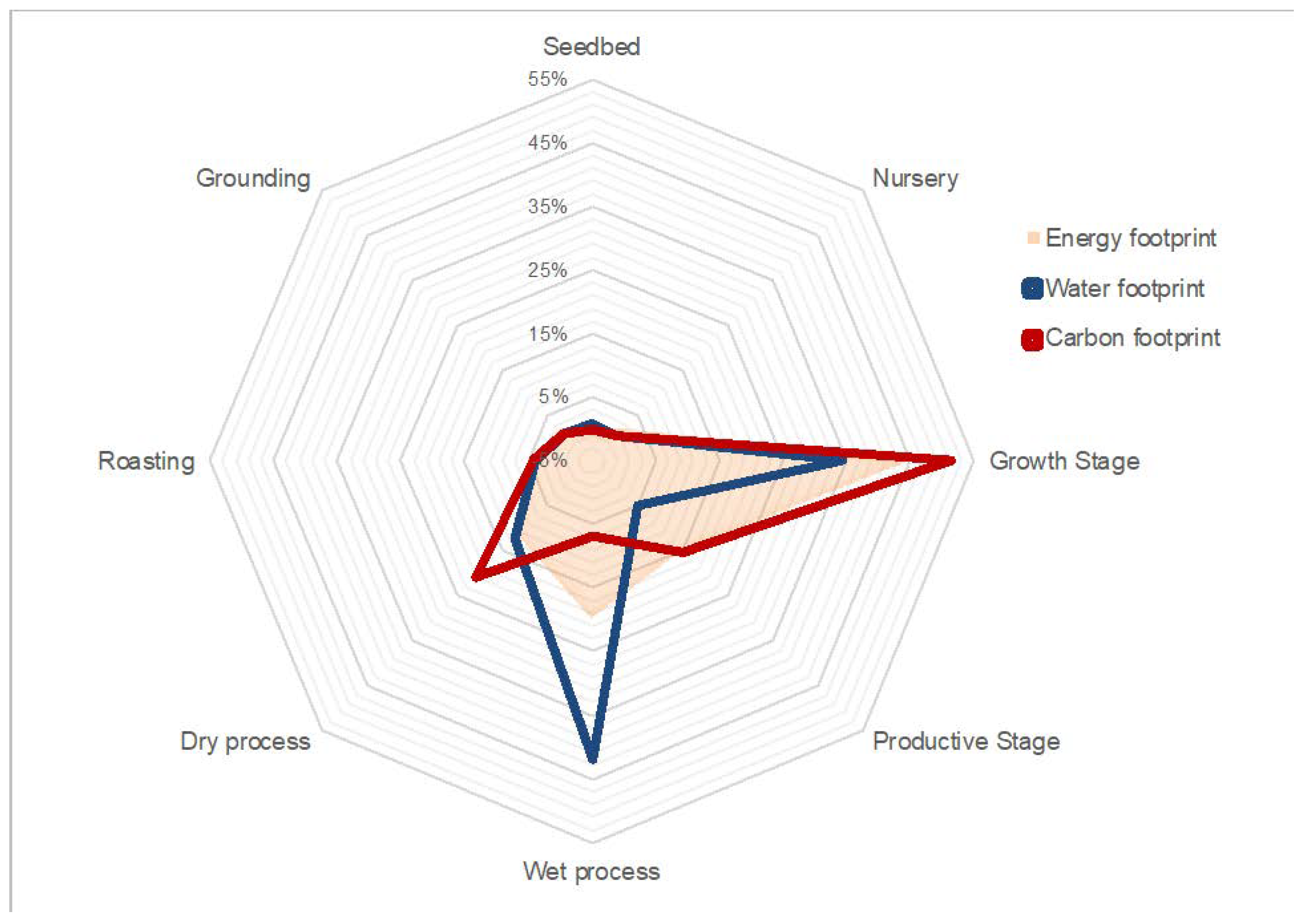 Sustainability 10 04598 g004 Sustainability 10 04598 g004