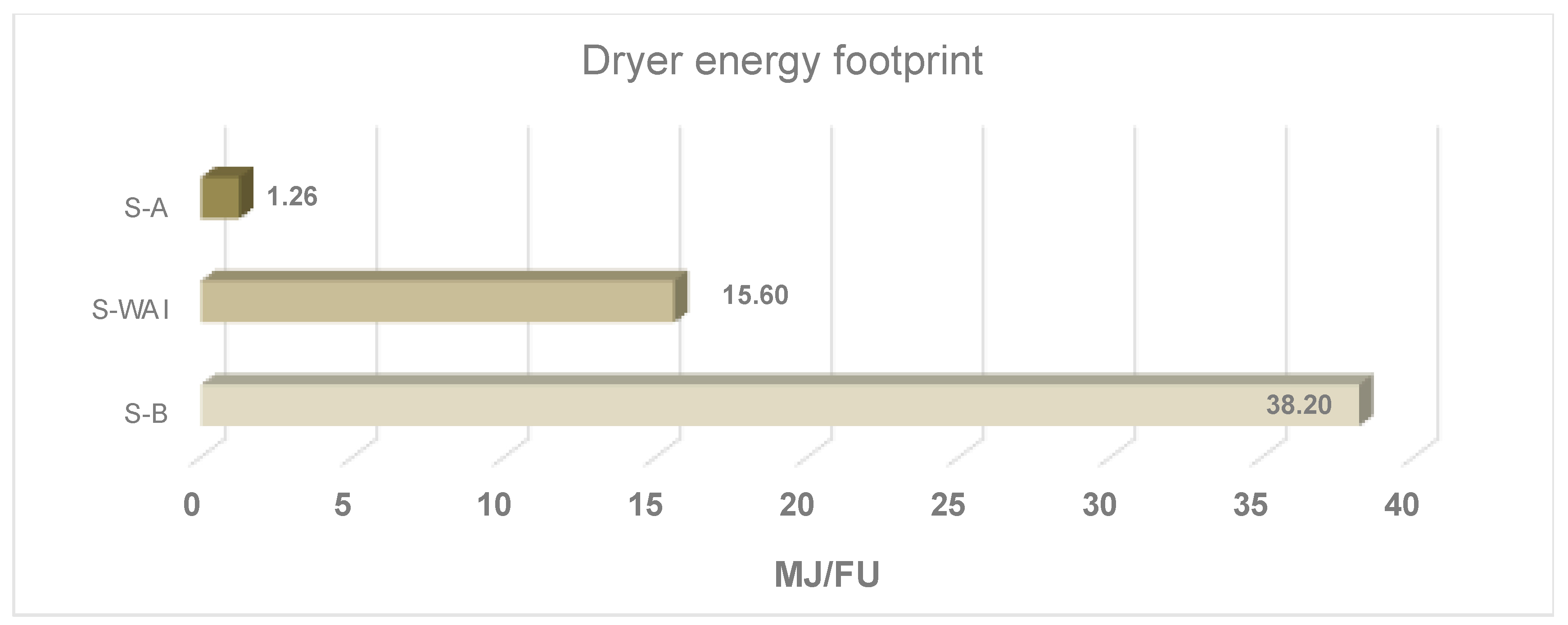 Sustainability 10 04598 g005 Sustainability 10 04598 g005
