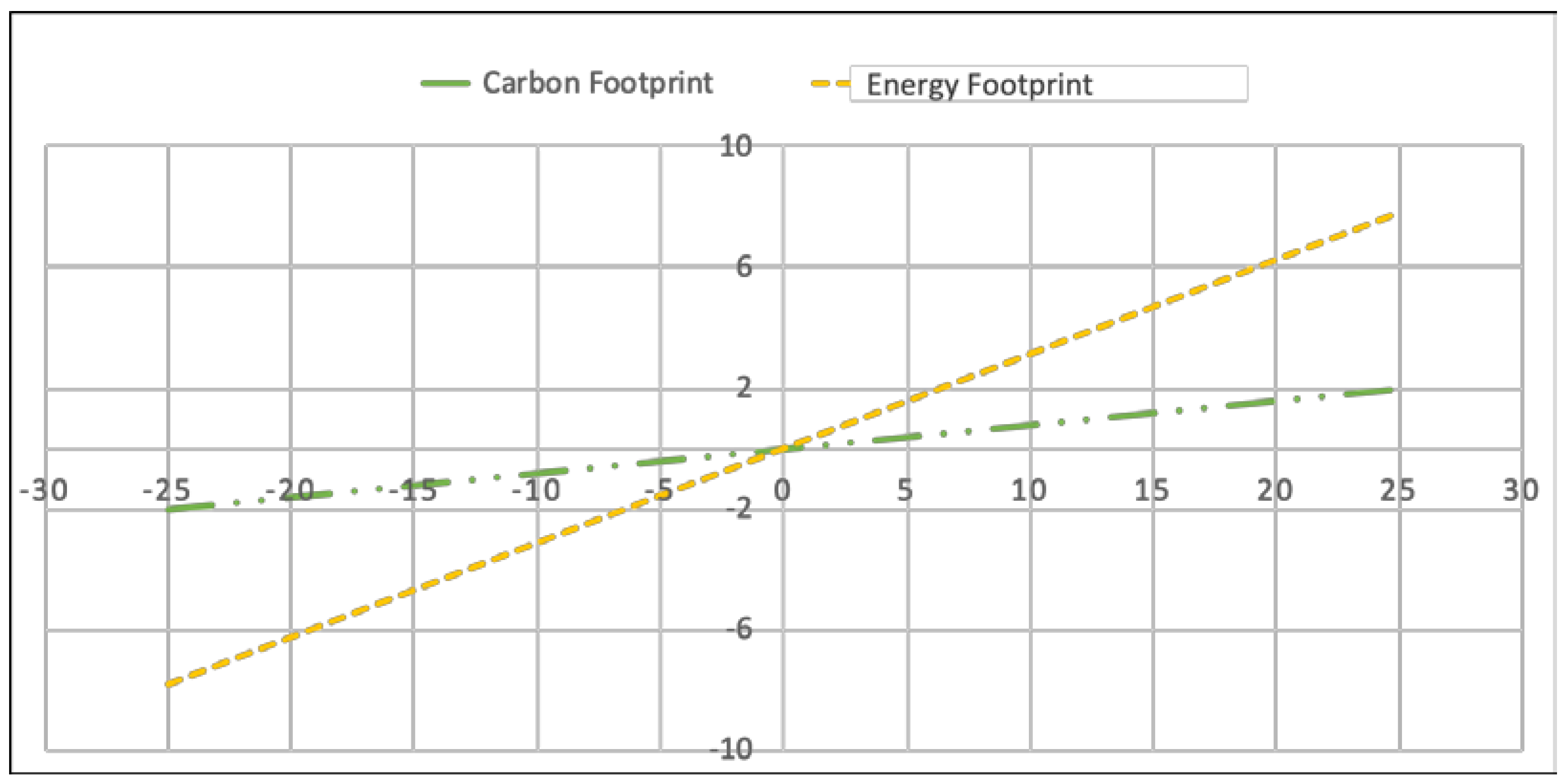 Sustainability 10 04598 g006 Sustainability 10 04598 g006