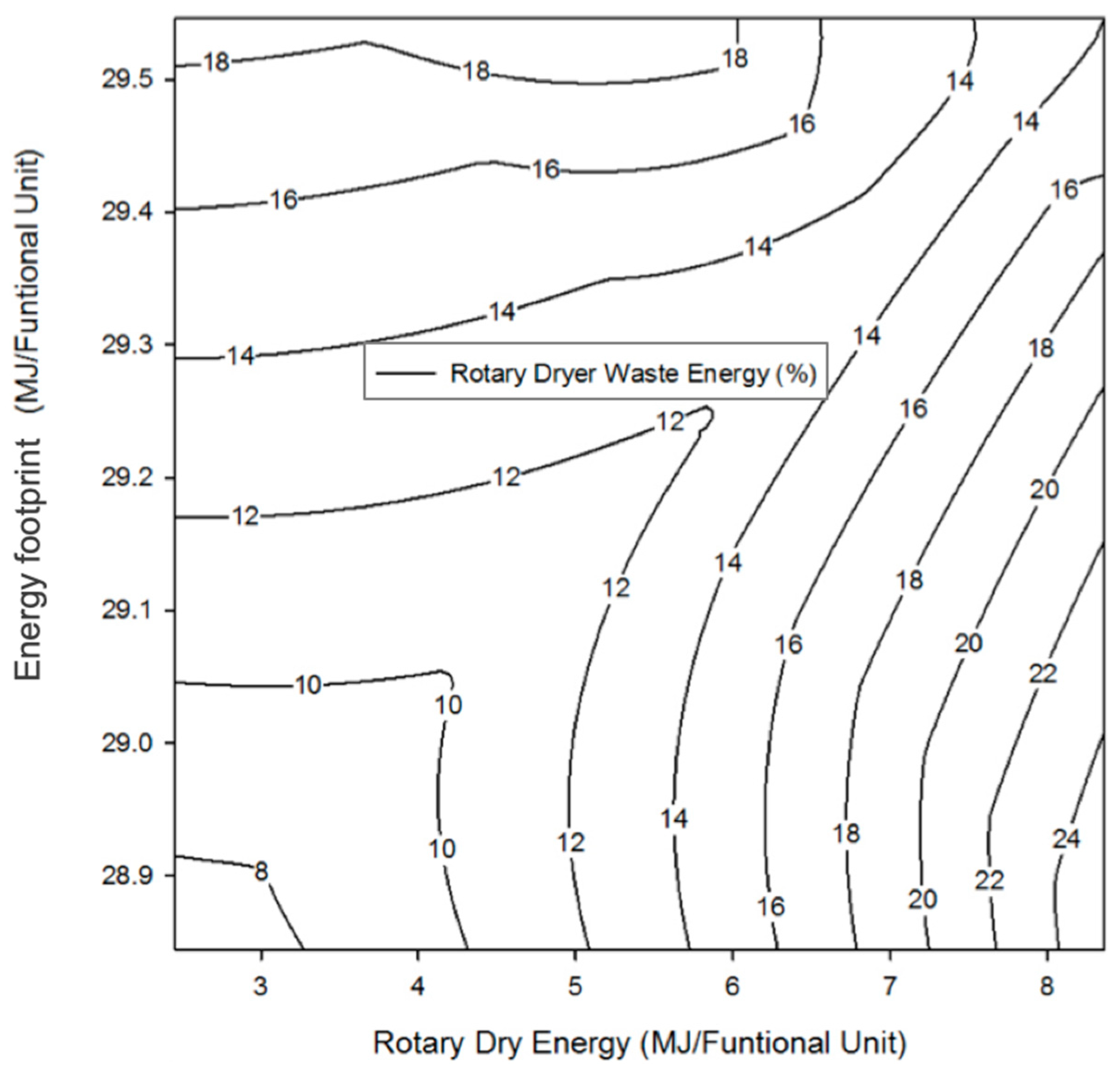 Sustainability 10 04598 g007 Sustainability 10 04598 g007
