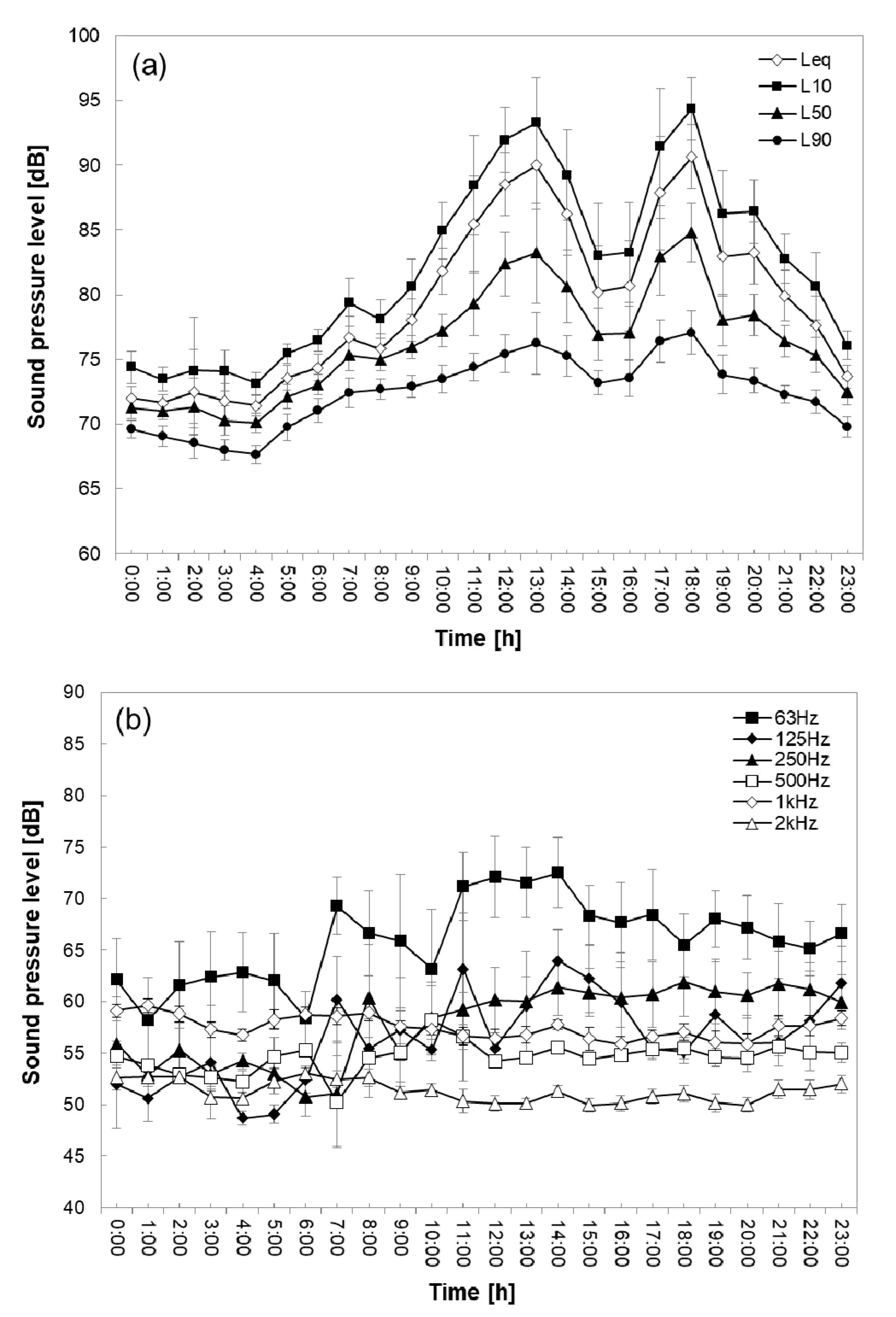 Sustainability 10 04599 g003