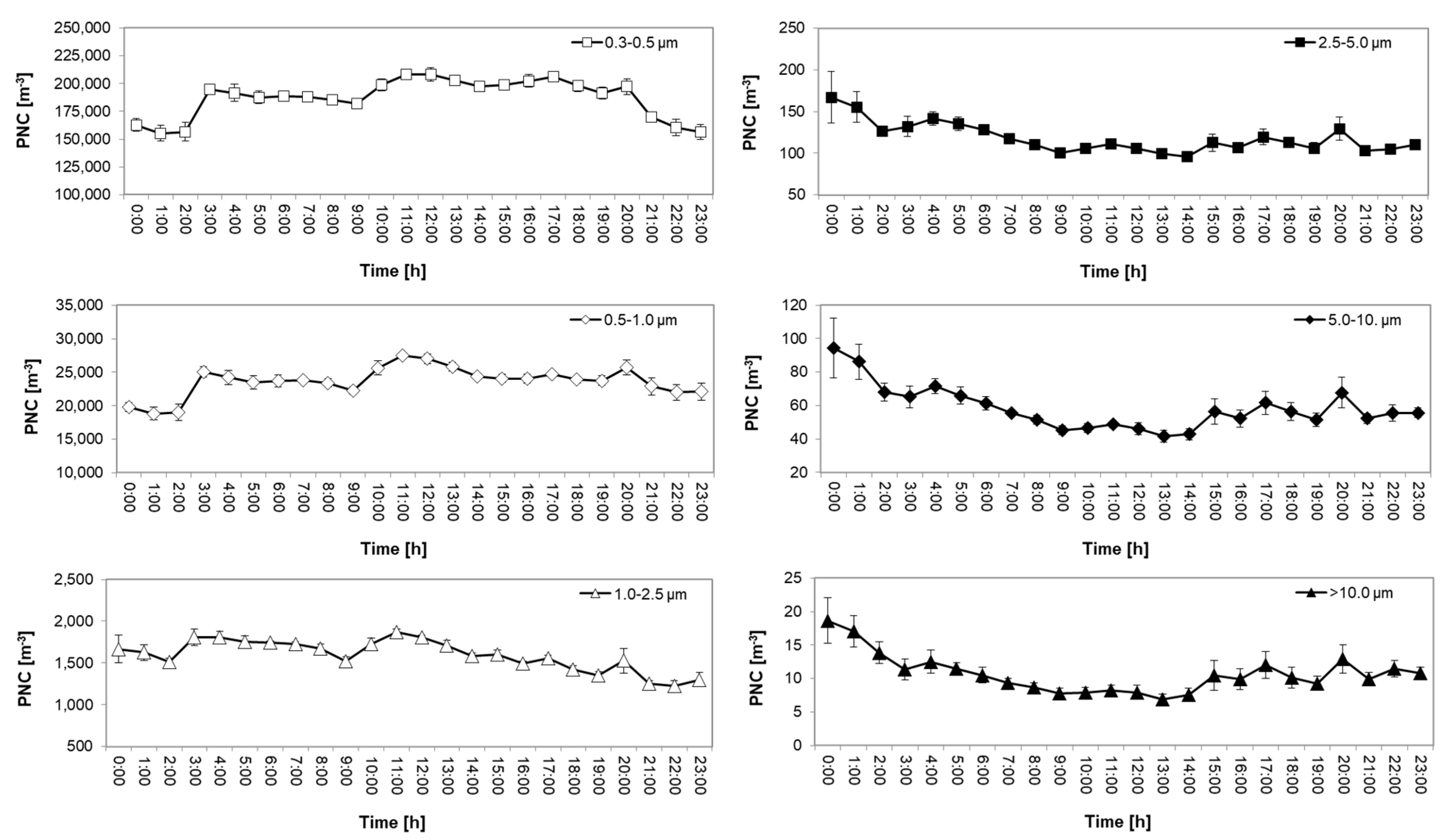 Sustainability 10 04599 g006