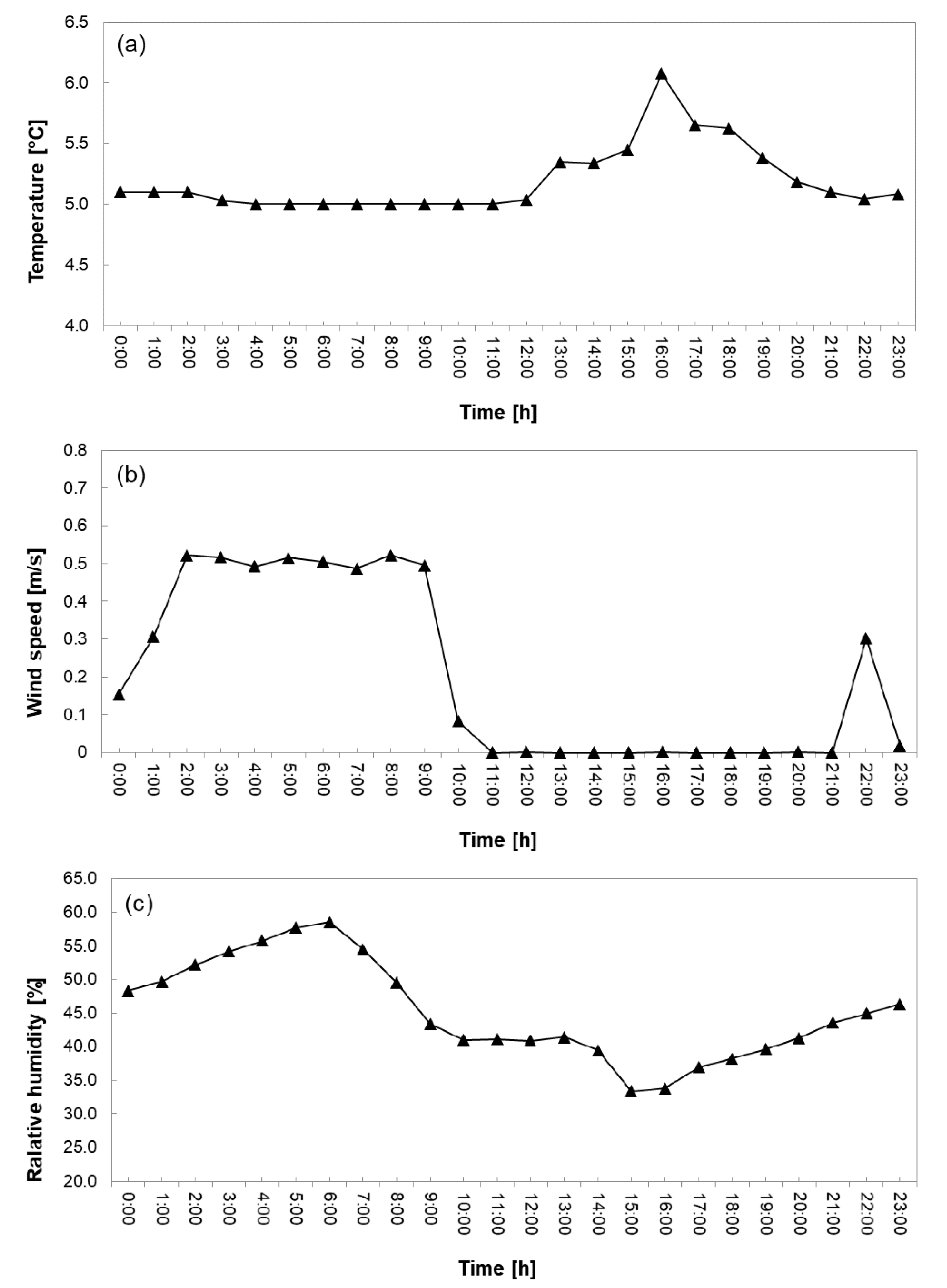 Sustainability 10 04599 g007