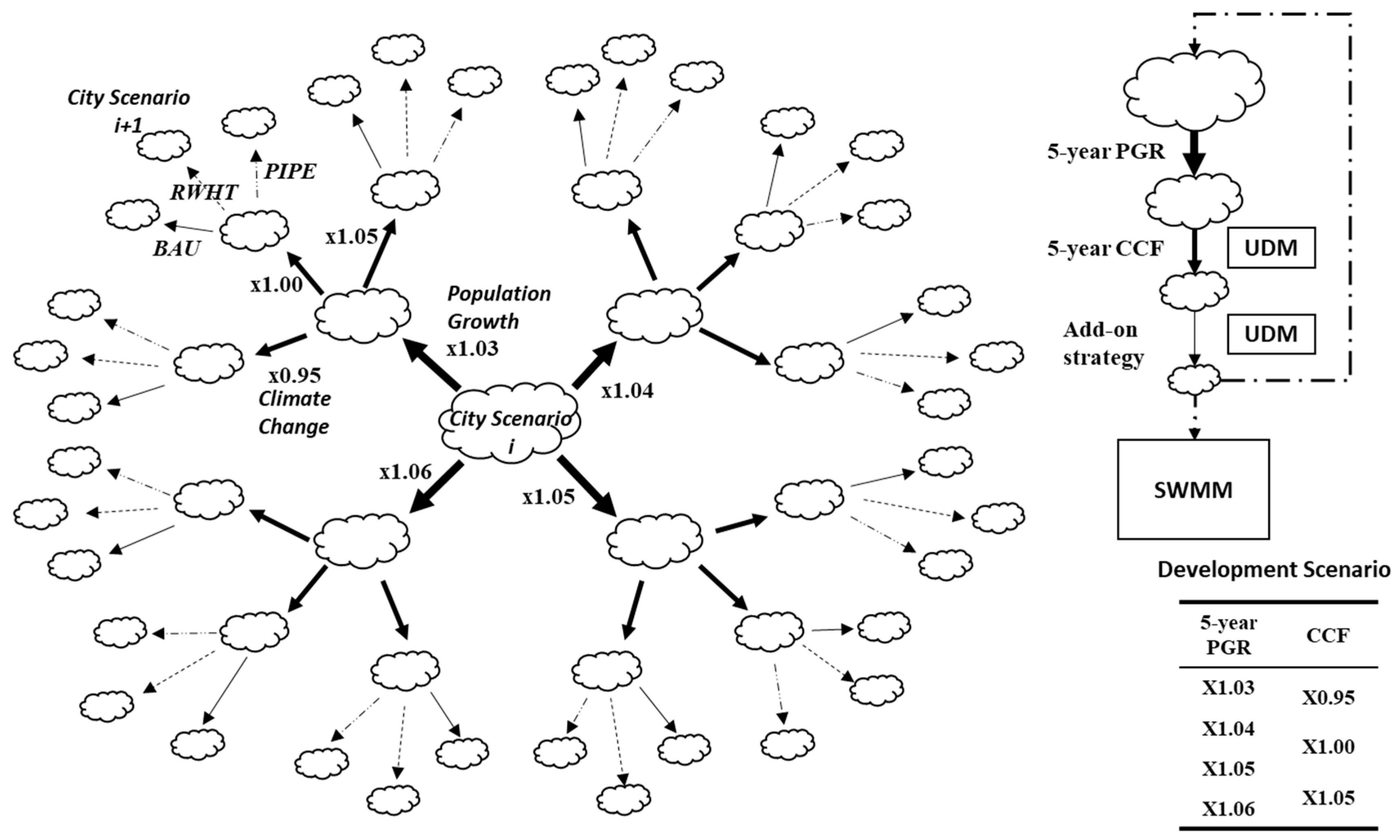 Sustainability 10 04600 g001 Sustainability 10 04600 g001