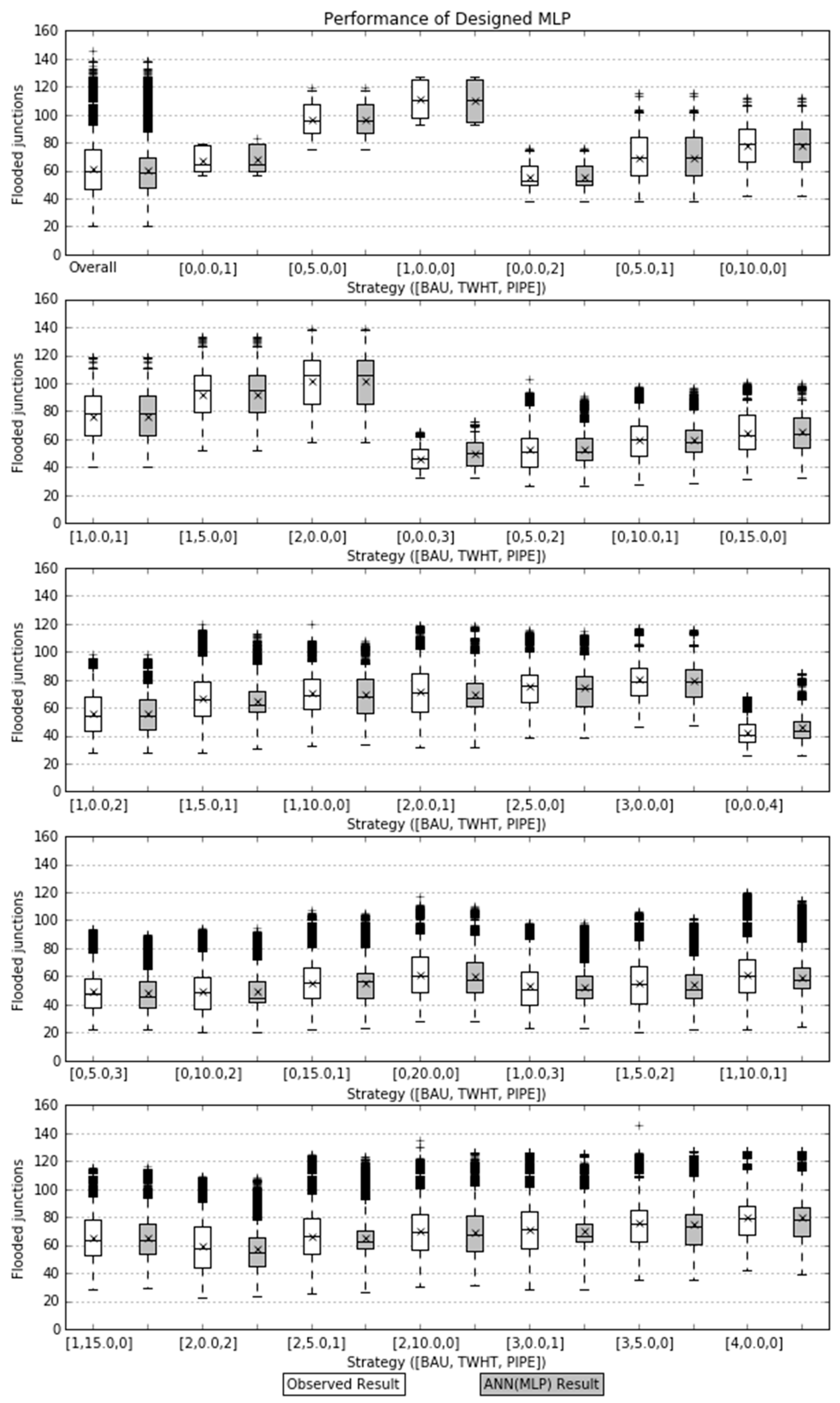 Sustainability 10 04600 g004 Sustainability 10 04600 g004