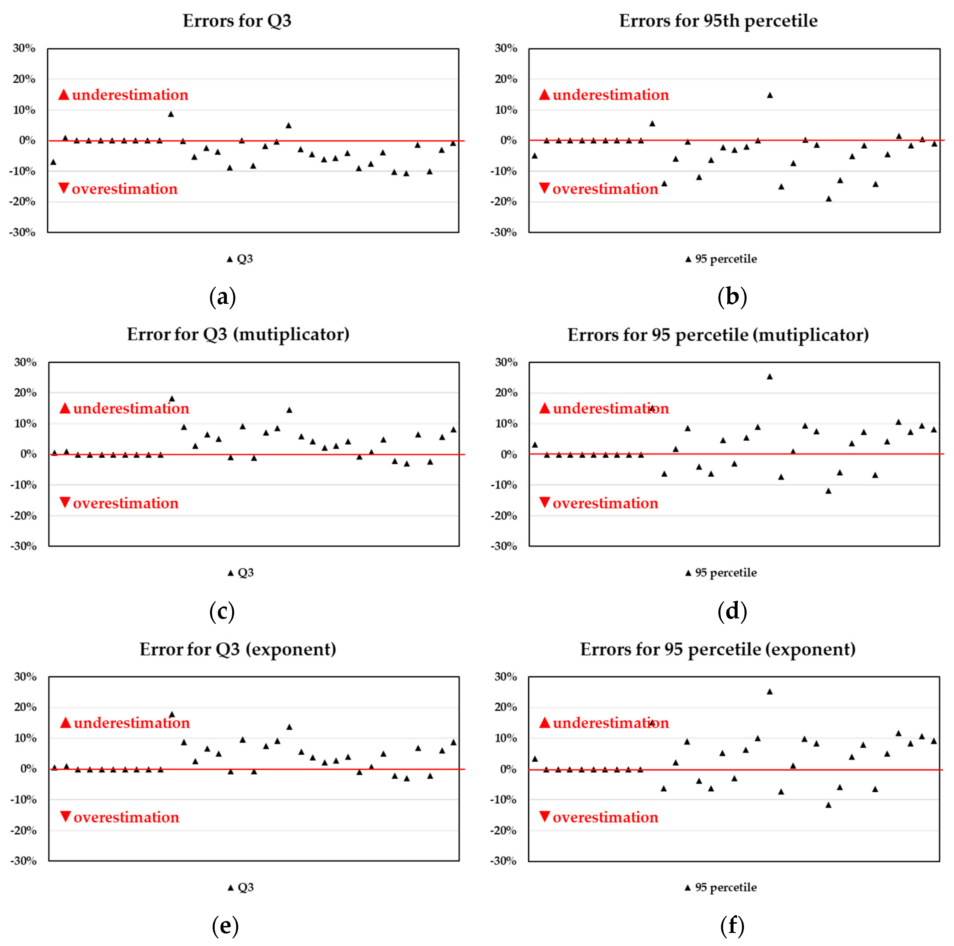 Sustainability 10 04600 g005 Sustainability 10 04600 g005
