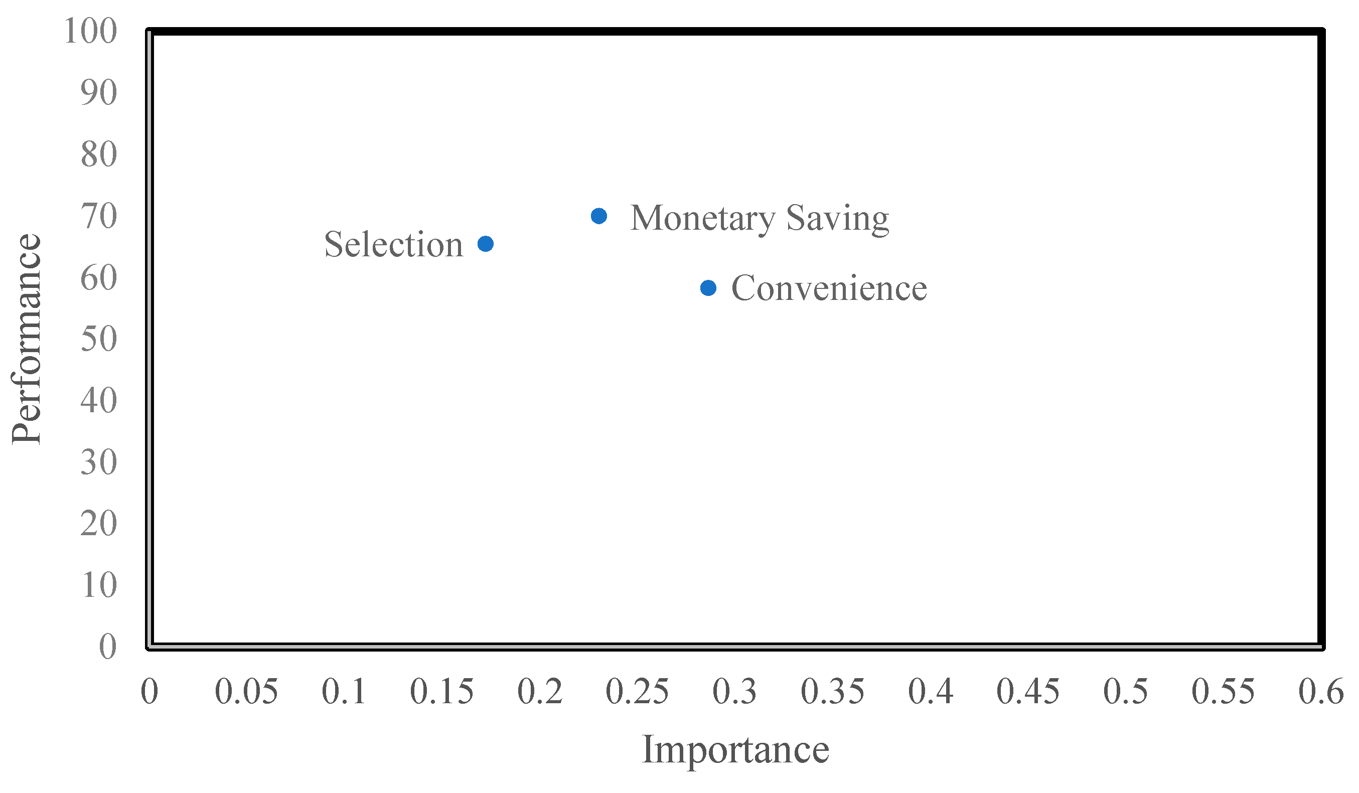 Sustainability 10 04603 g002