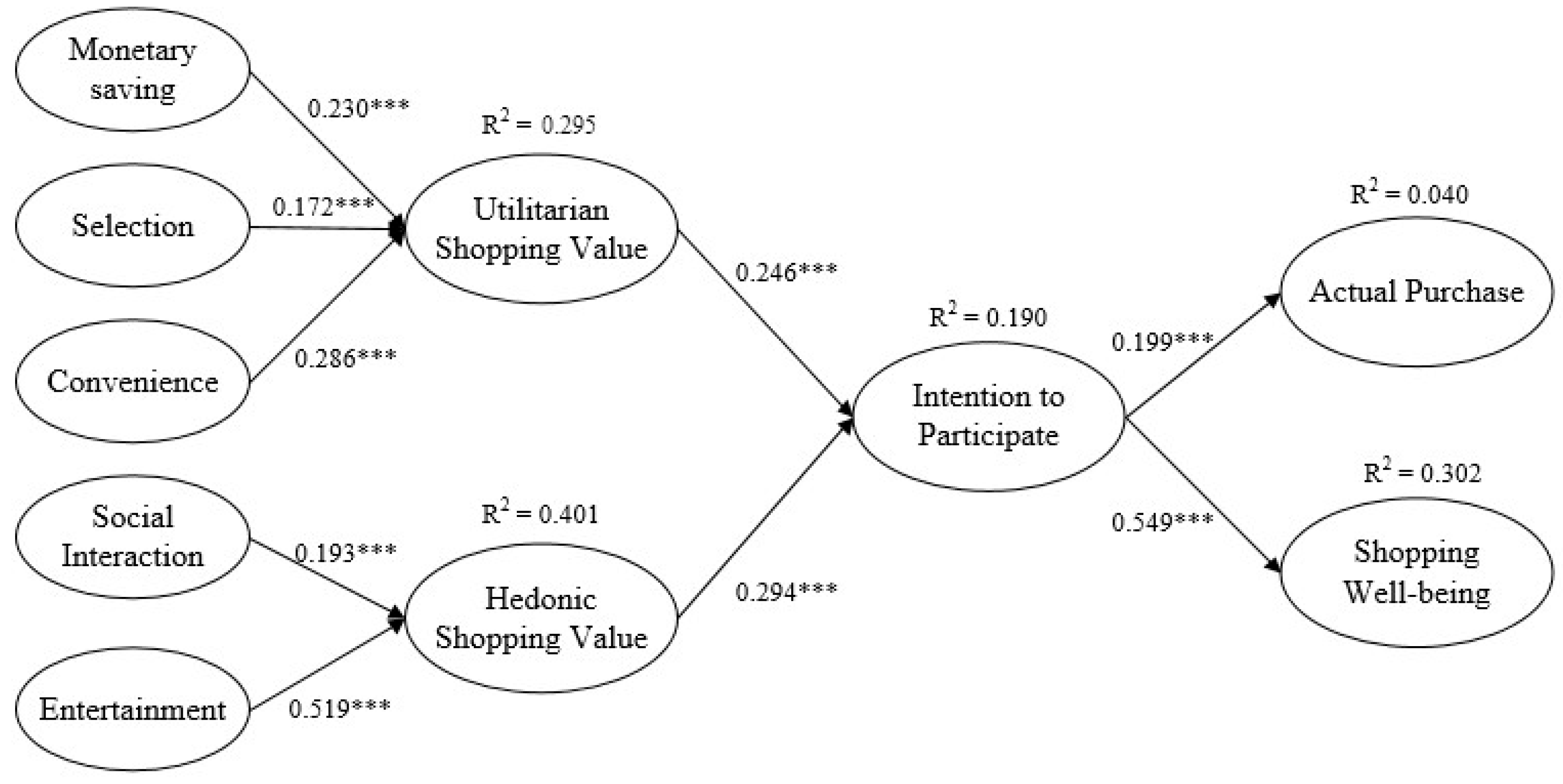 Sustainability 10 04603 g005