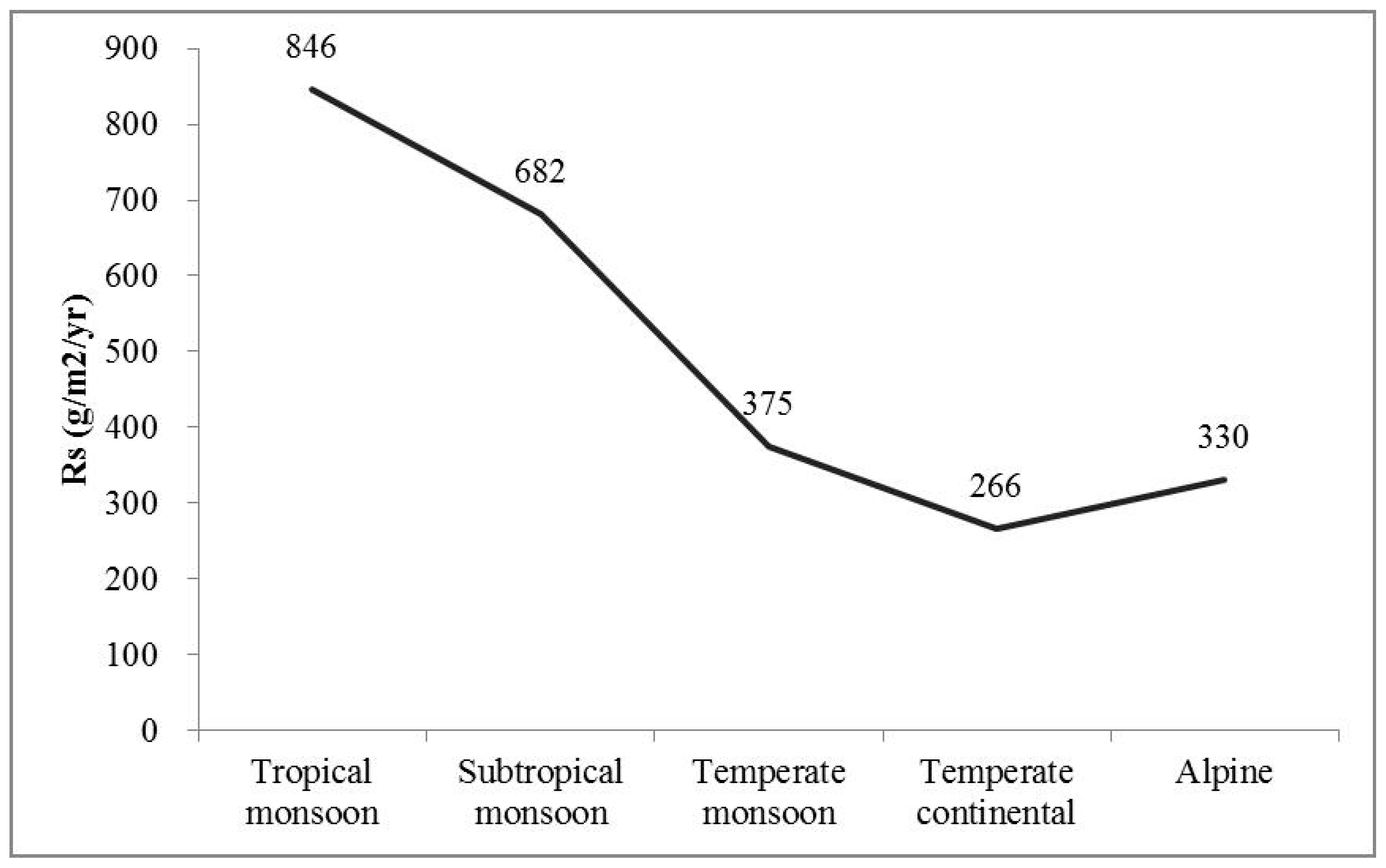 Sustainability 10 04604 g006