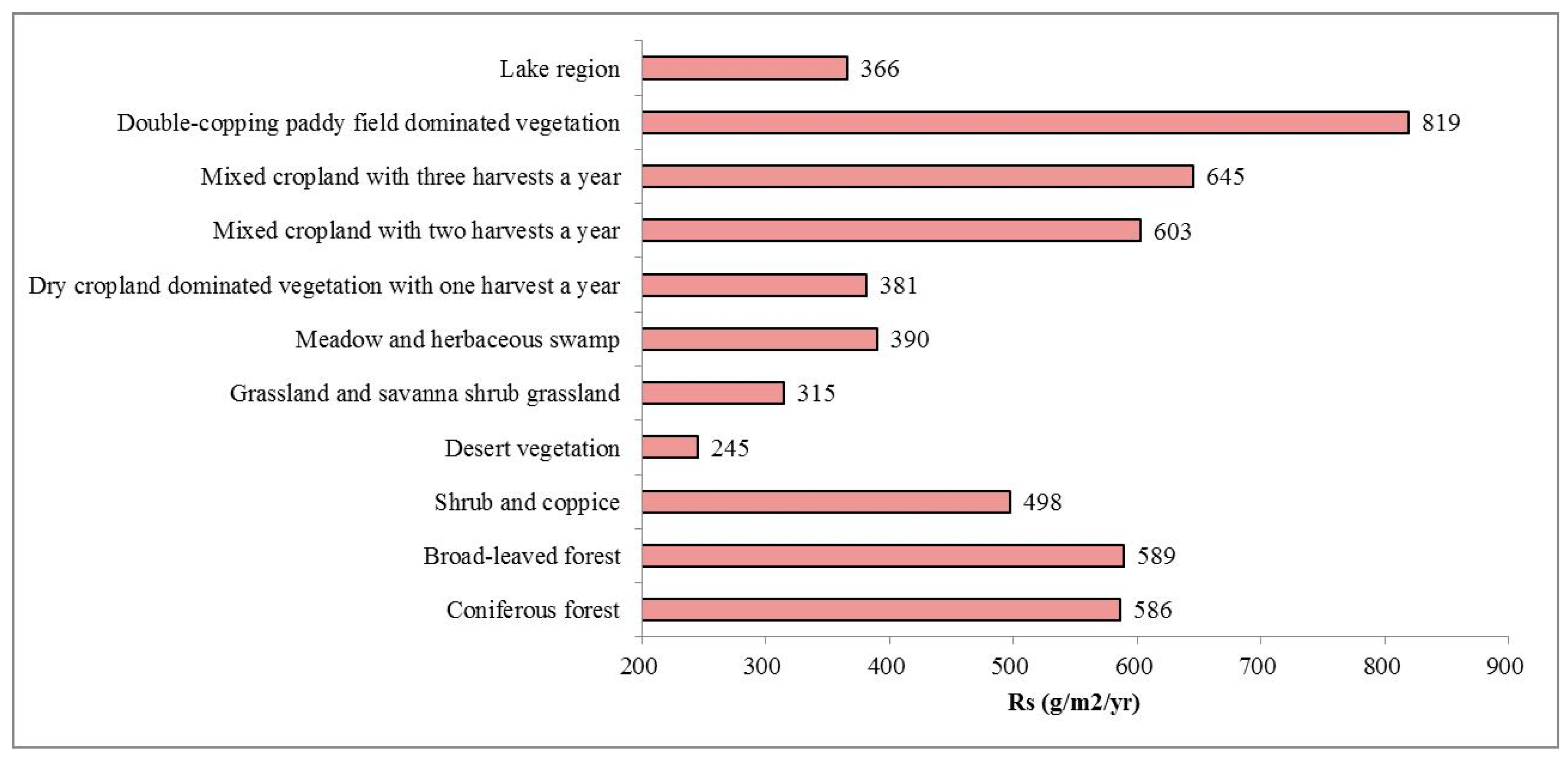 Sustainability 10 04604 g008