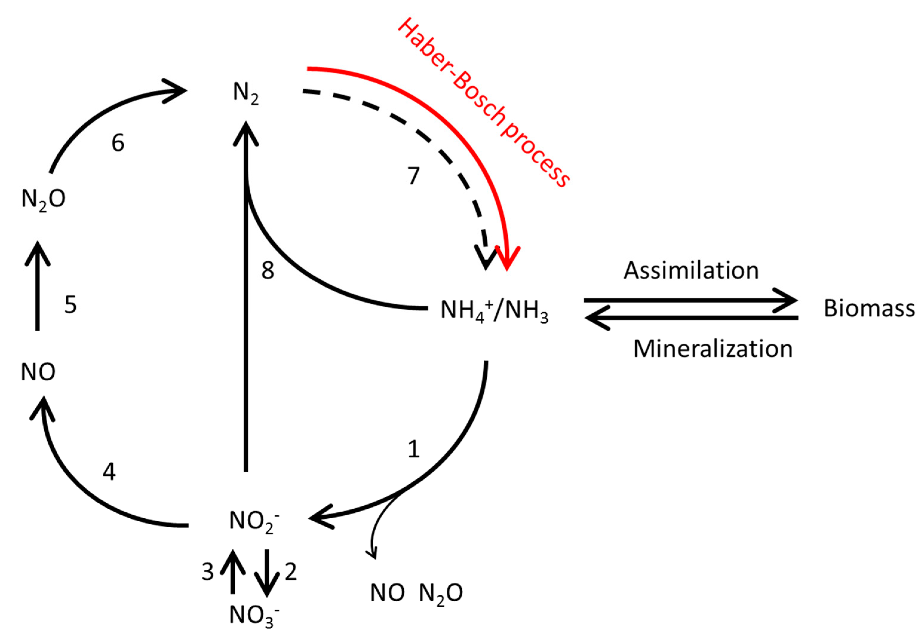 Sustainability 10 04605 g002 Sustainability 10 04605 g002