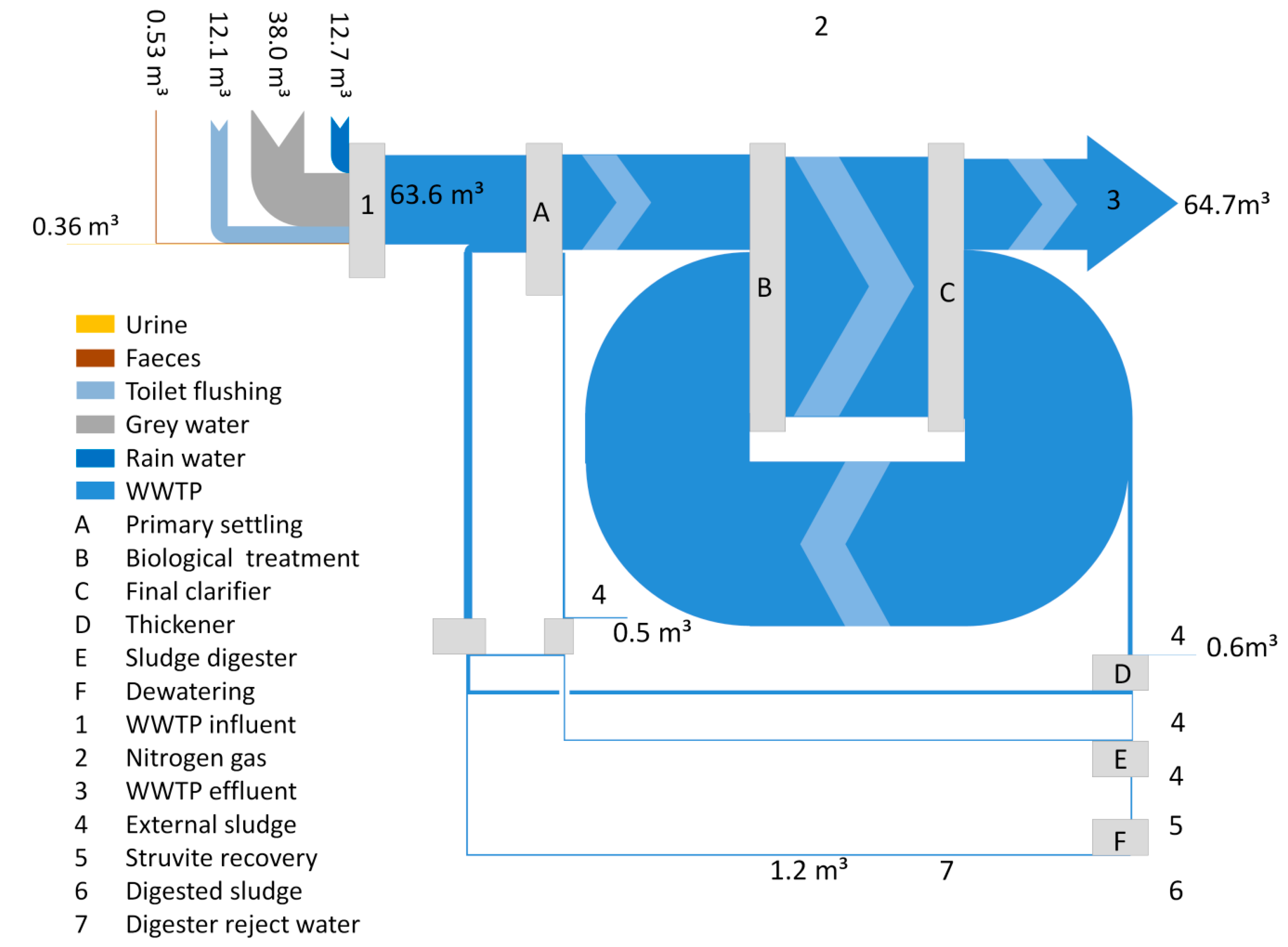 Sustainability 10 04605 g003 Sustainability 10 04605 g003