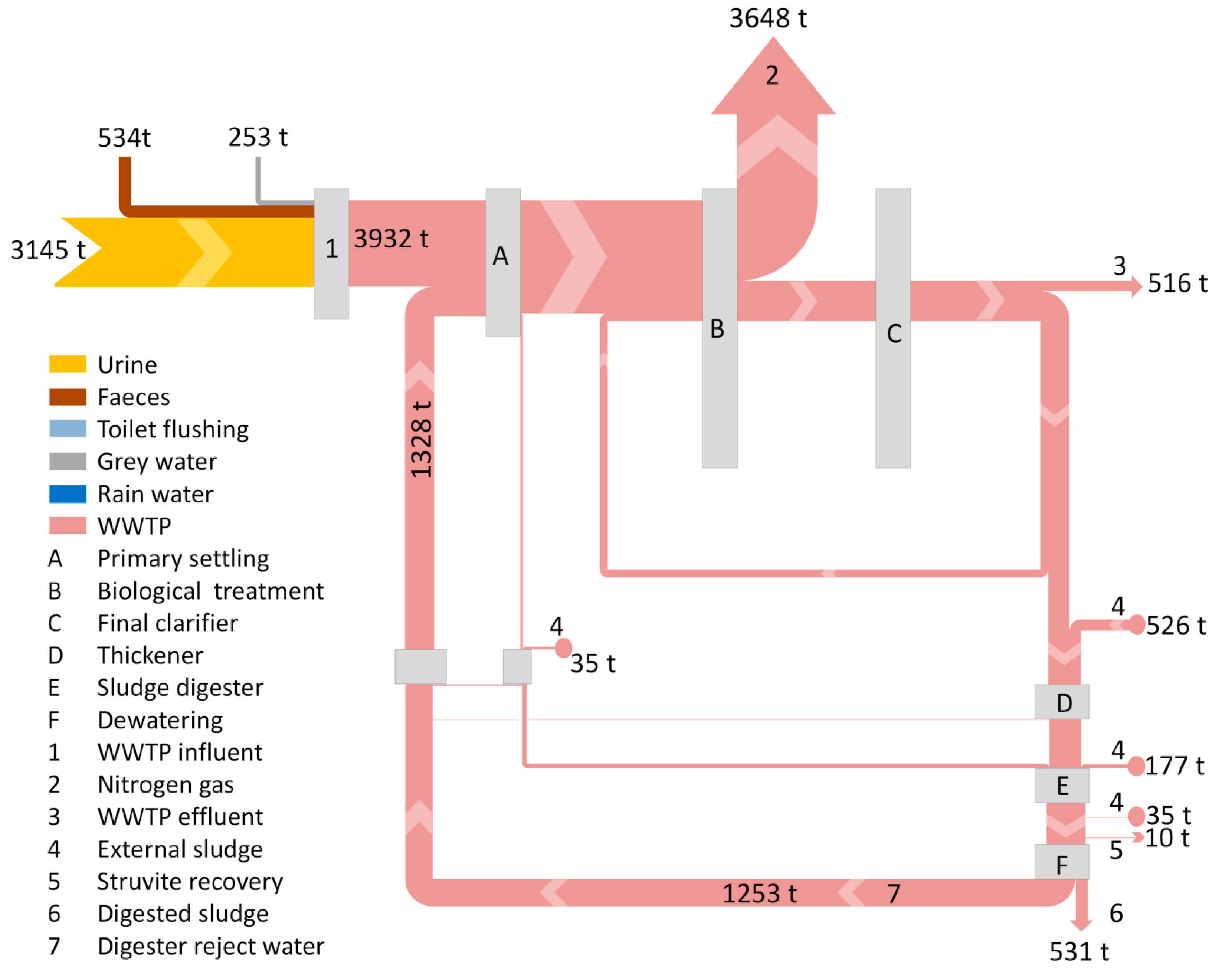 Sustainability 10 04605 g004 Sustainability 10 04605 g004